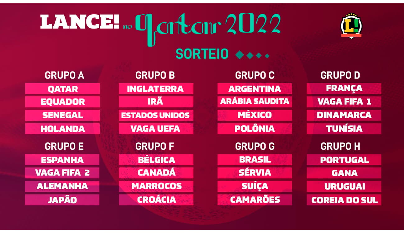 Horários dos jogos da Copa do Mundo 2022: veja tabela e calendário - Lance!