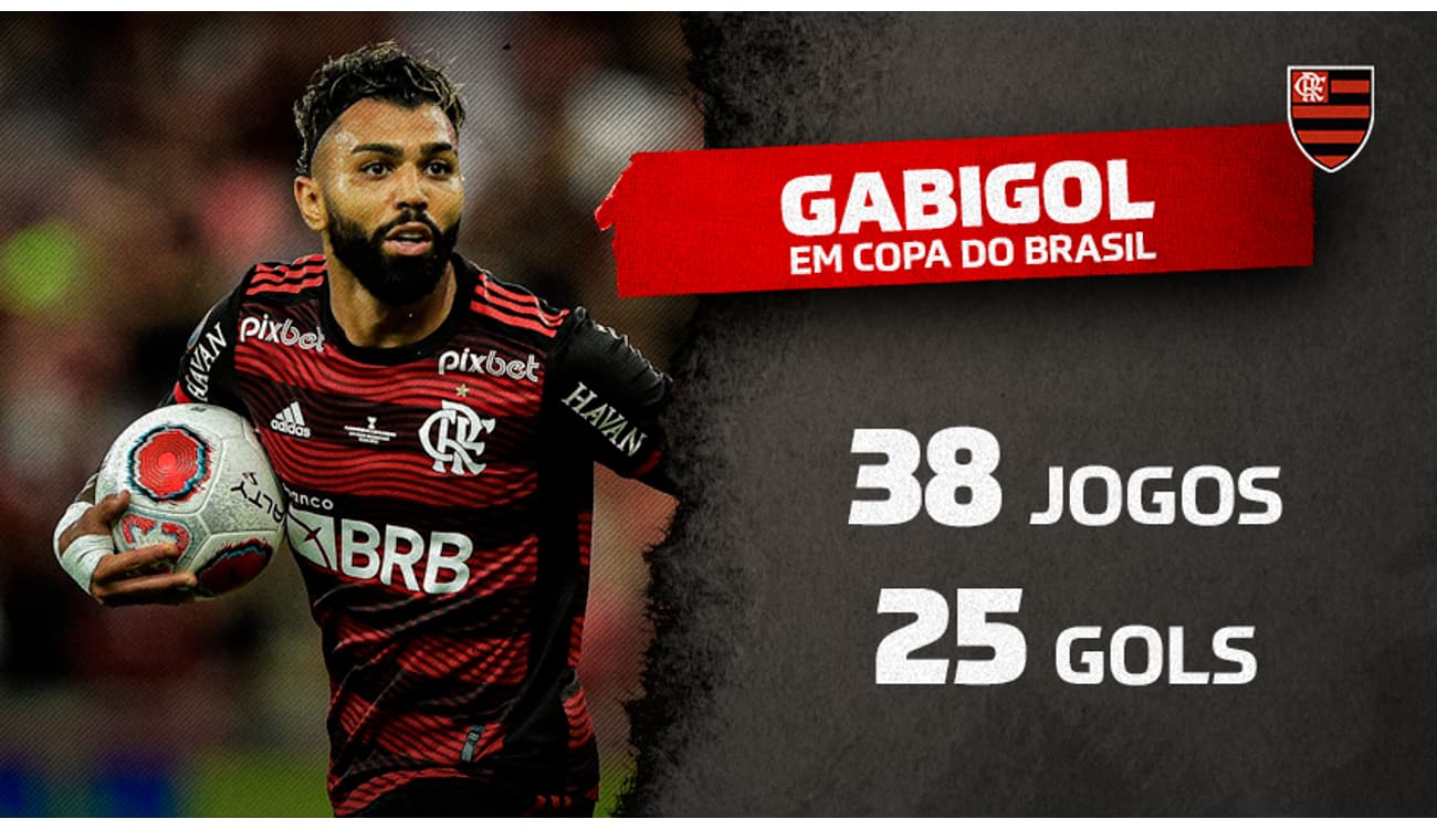 Gabigol supera Evair e se torna o 7º maior artilheiro da Copa do