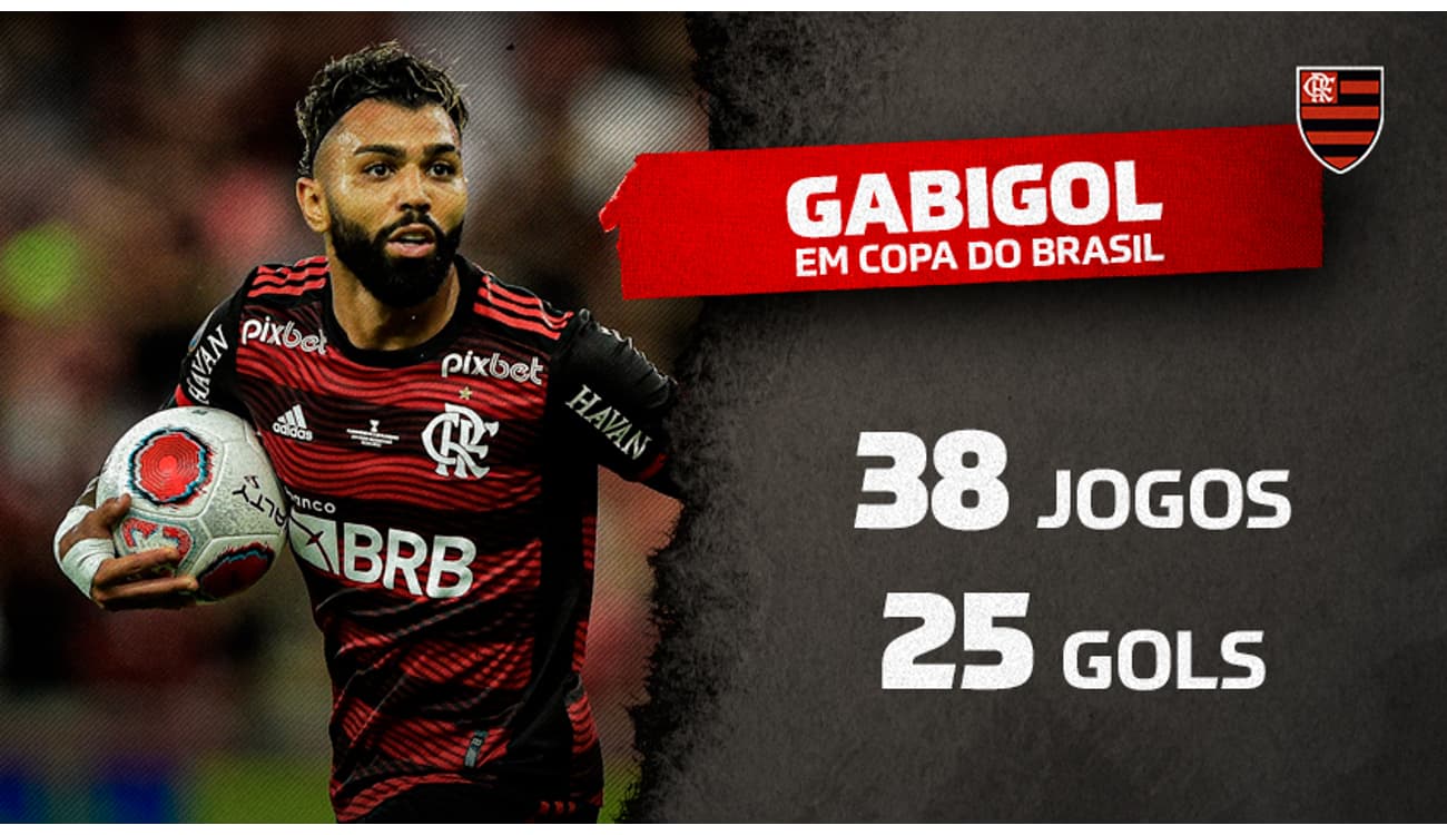 Gabigol é o 7º jogador com mais gols em finais na história do futebol