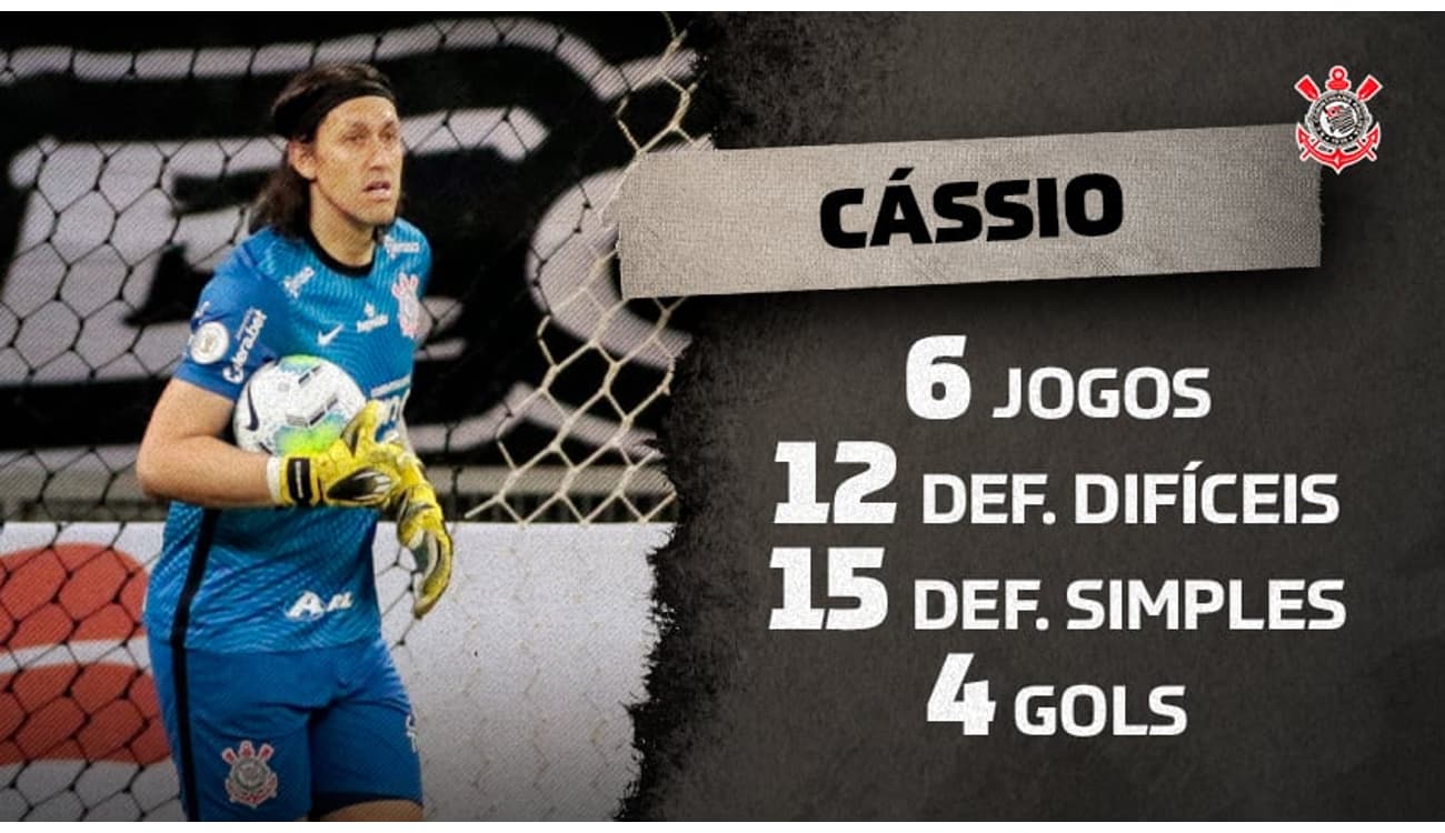 Cássio, do Corinthians, é eleito o melhor goleiro do Brasileirão