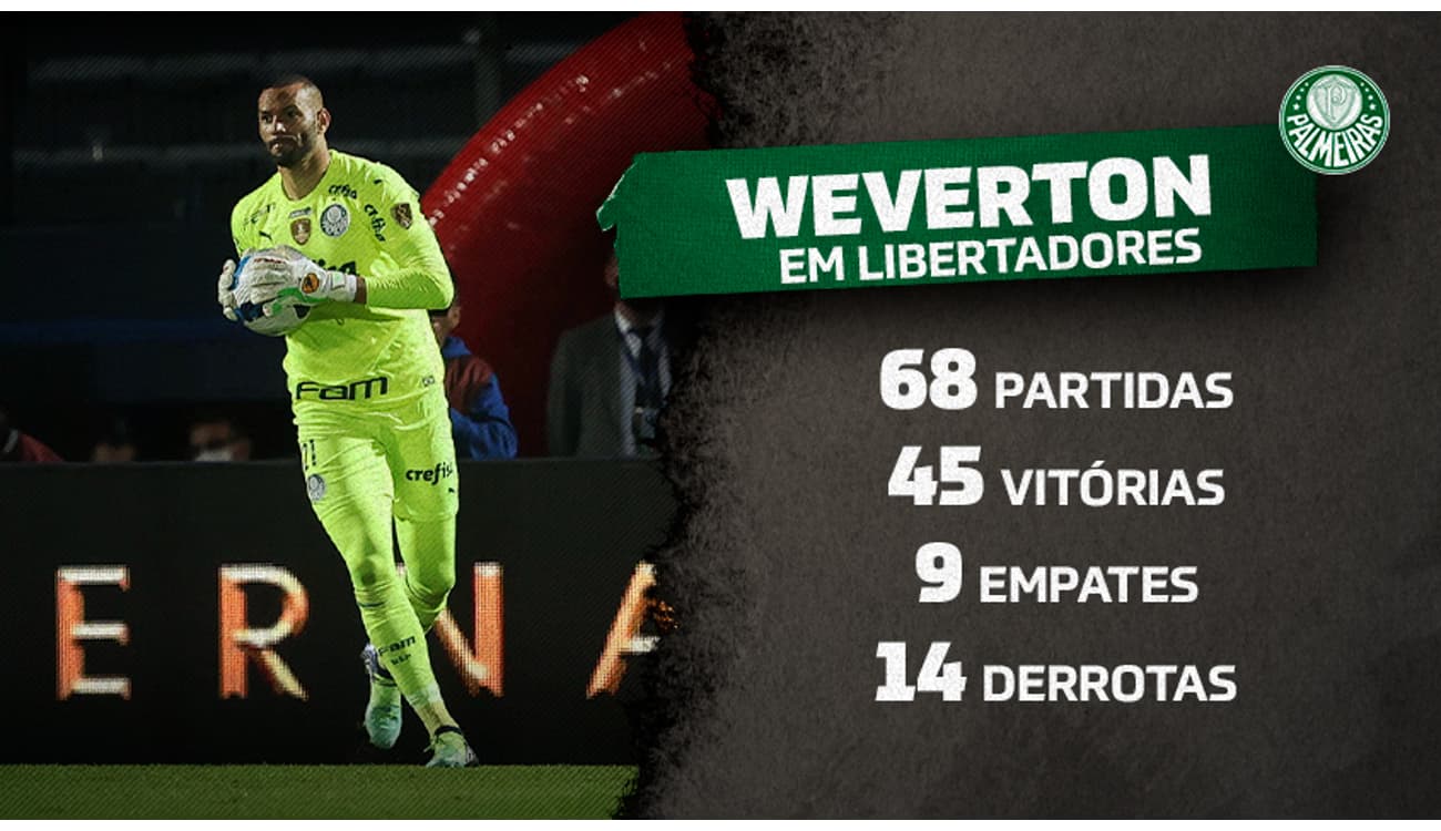 Weverton, do Palmeiras, passa Ceni e vira jogador com mais vitórias na  Libertadores