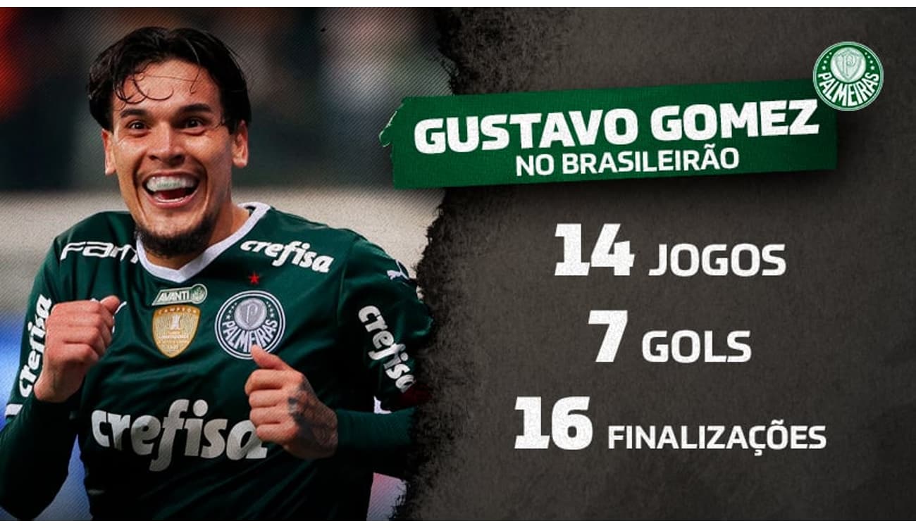 Confira a lista de artilheiros do Palmeiras no ano de 2022 – LANCE!