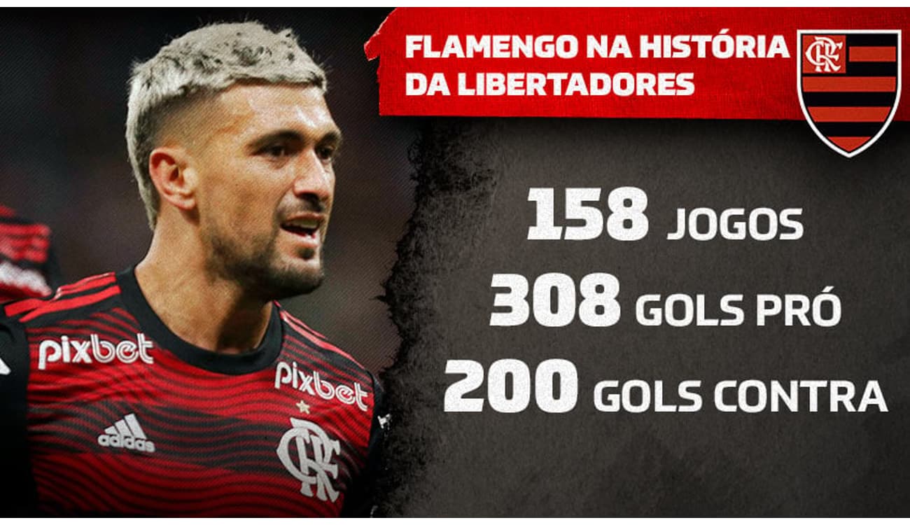 Quantos gols o Flamengo já fez na história da Libertadores?