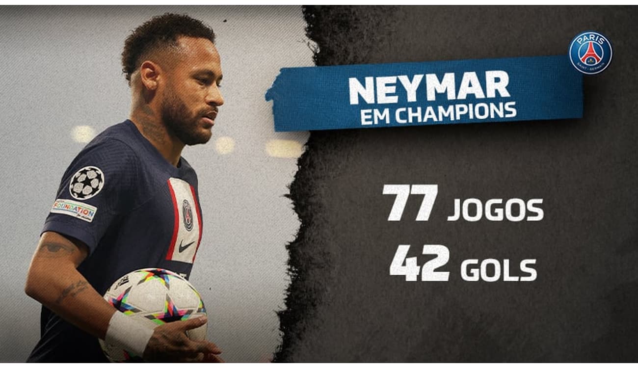 Neymar tem força reduzida no FIFA 23: veja o overall do atacante