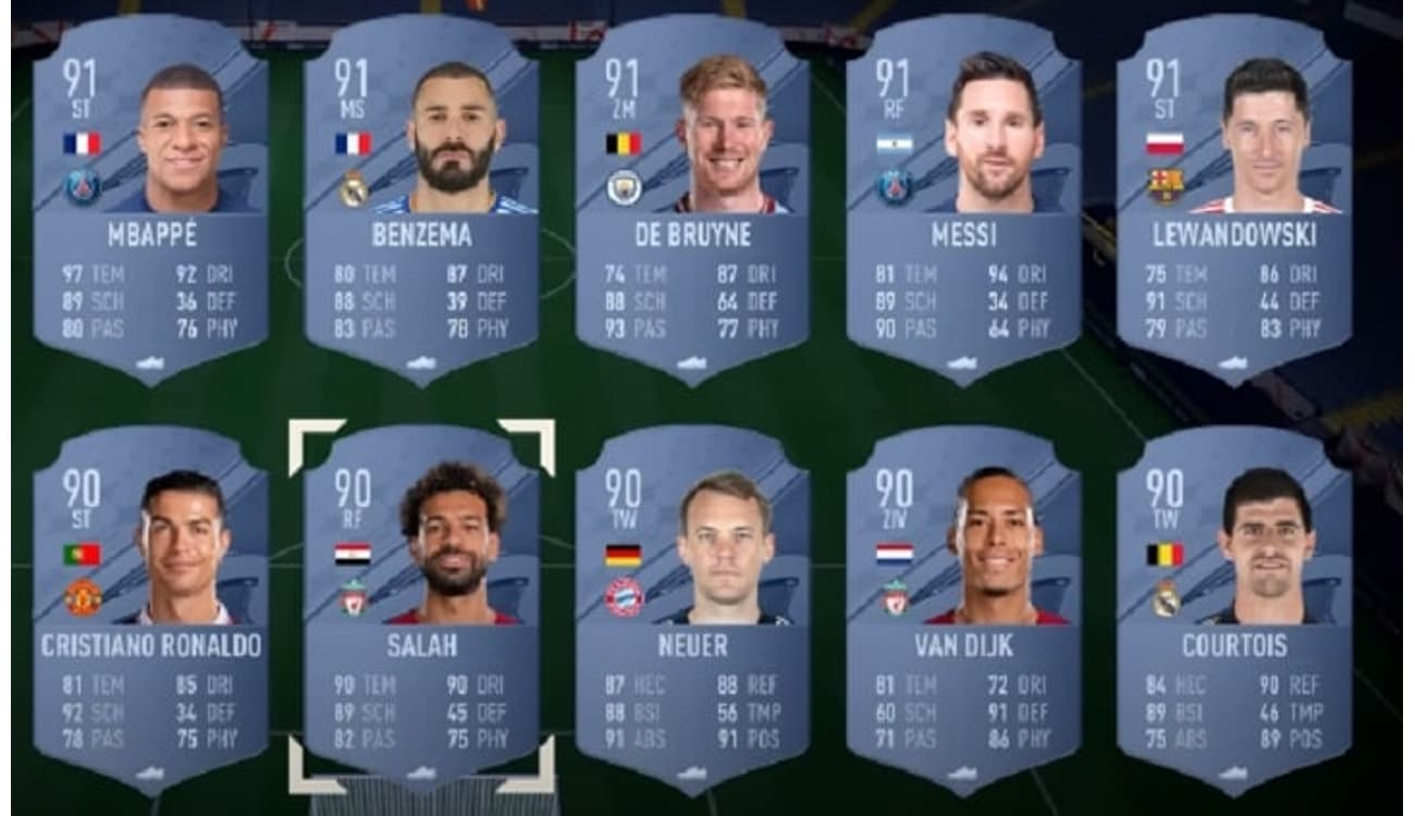 Game  Os 23 melhores jogadores do Fifa 23. Os ratings