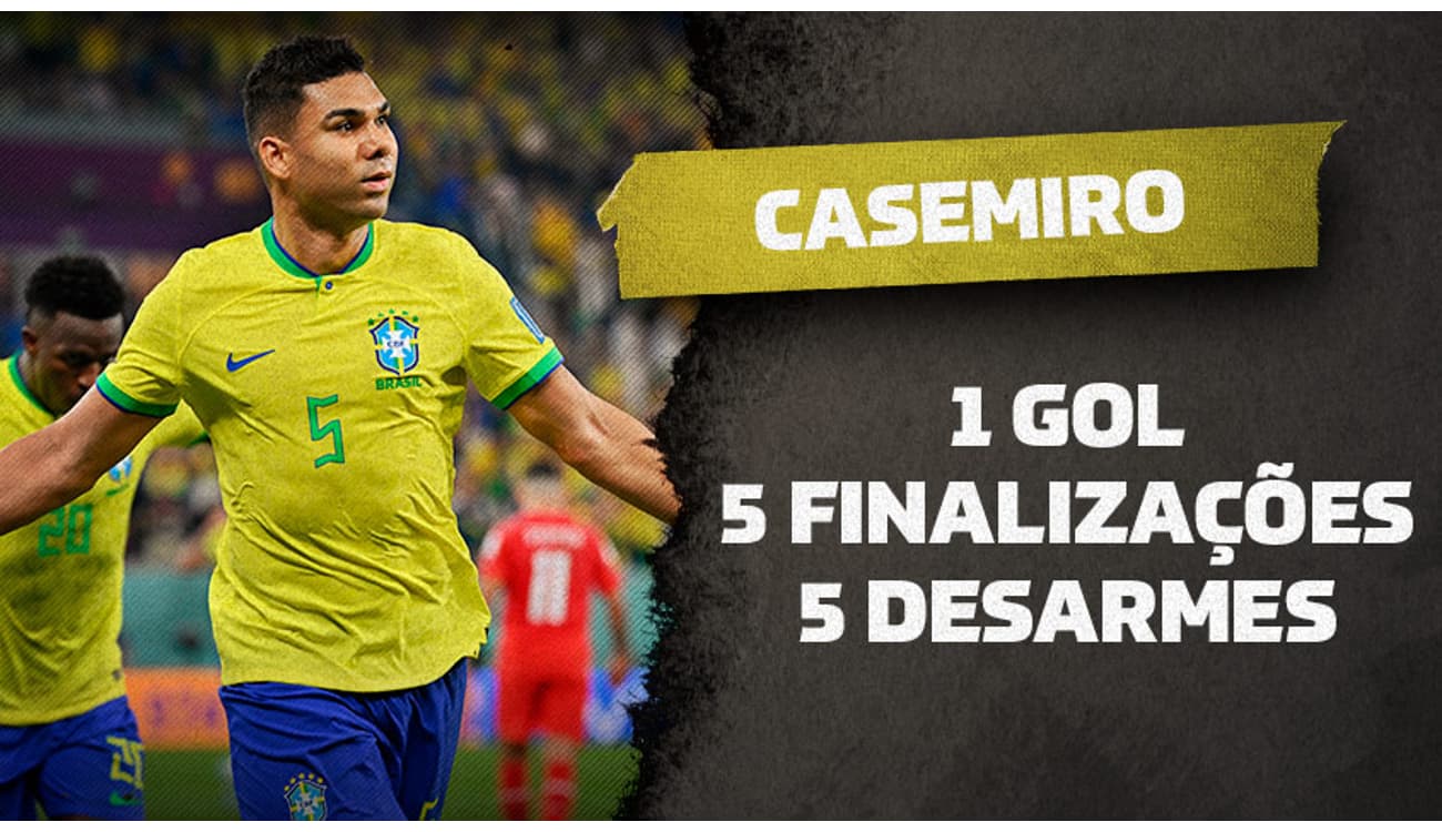 Com gol de Casemiro, Brasil garante a classificação para as oitavas de final  da Copa do Mundo - Jornal de Brasília