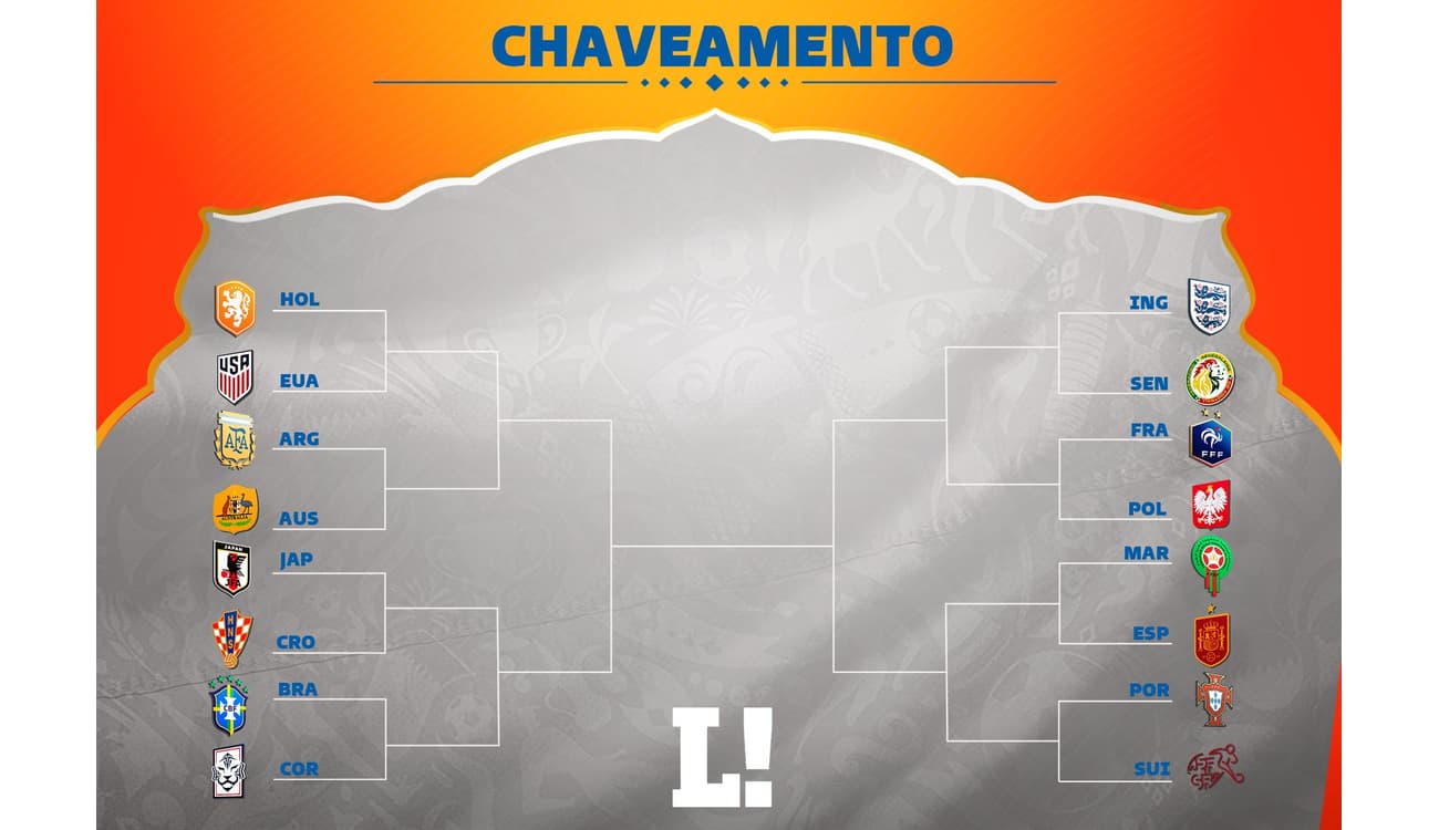 Confrontos das oitavas de final da Copa do Mundo: veja data e horário dos  jogos - Lance!