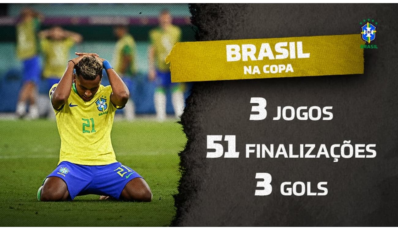 Gol de ouro ou pênaltis? Entenda o regulamento do mata-mata da Copa do  Mundo - Lance!