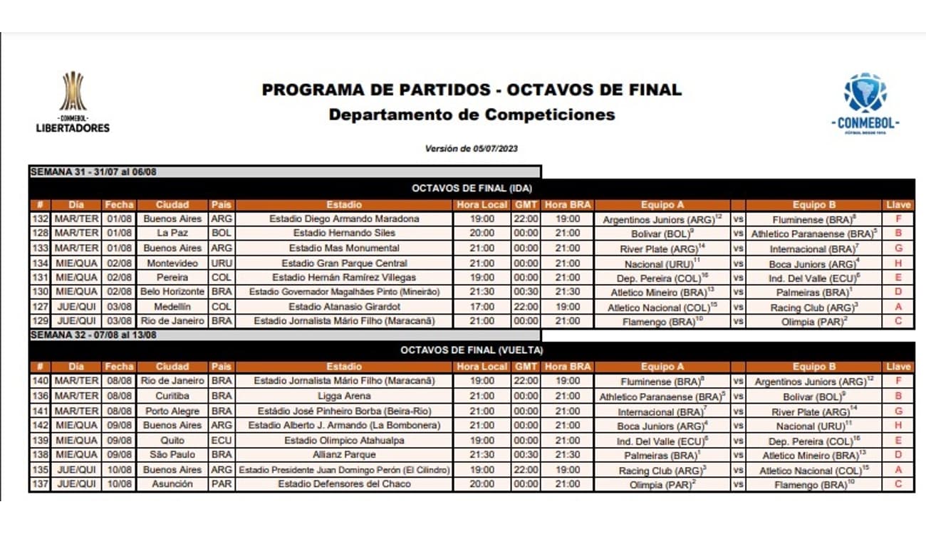 Conmebol sorteia confrontos das oitavas de final da Libertadores; veja  duelos