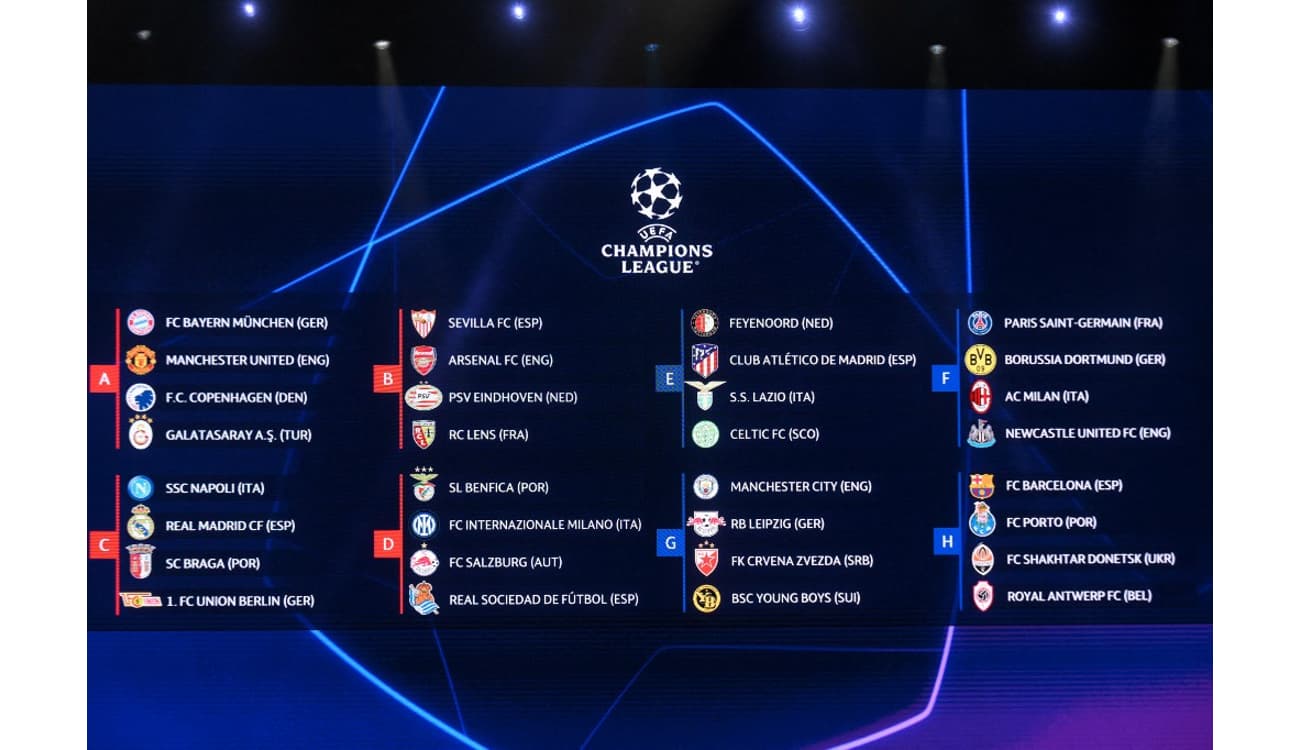 Análise dos grupos da Champions League 