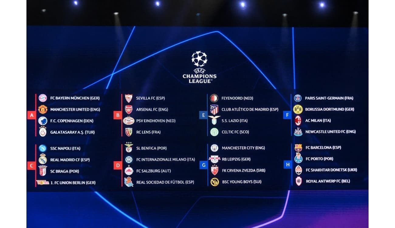 Grupos da Champions League 2024