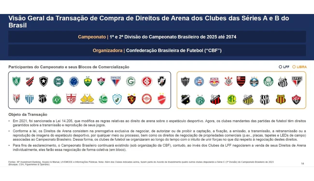 Clube Palmeiras BH - Secretaria