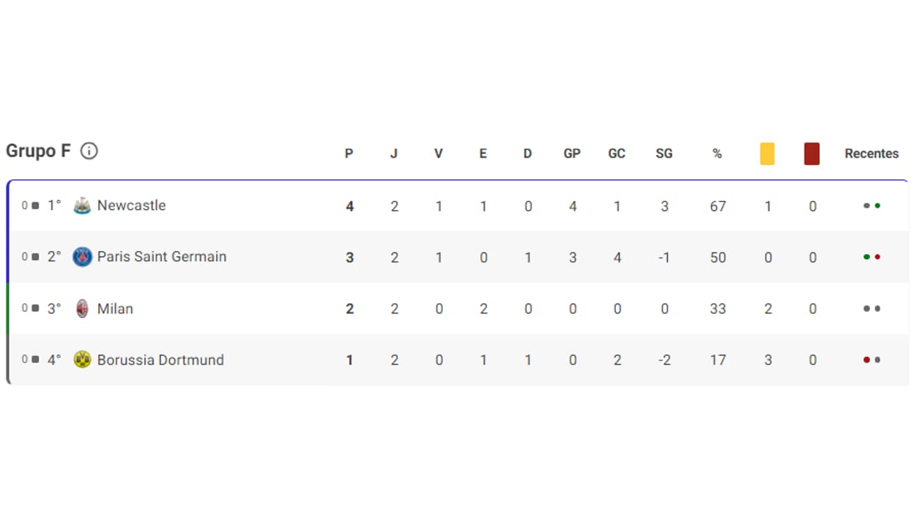 Champions League 2023 – Quarta rodada do Grupo A. – Tenis Clube