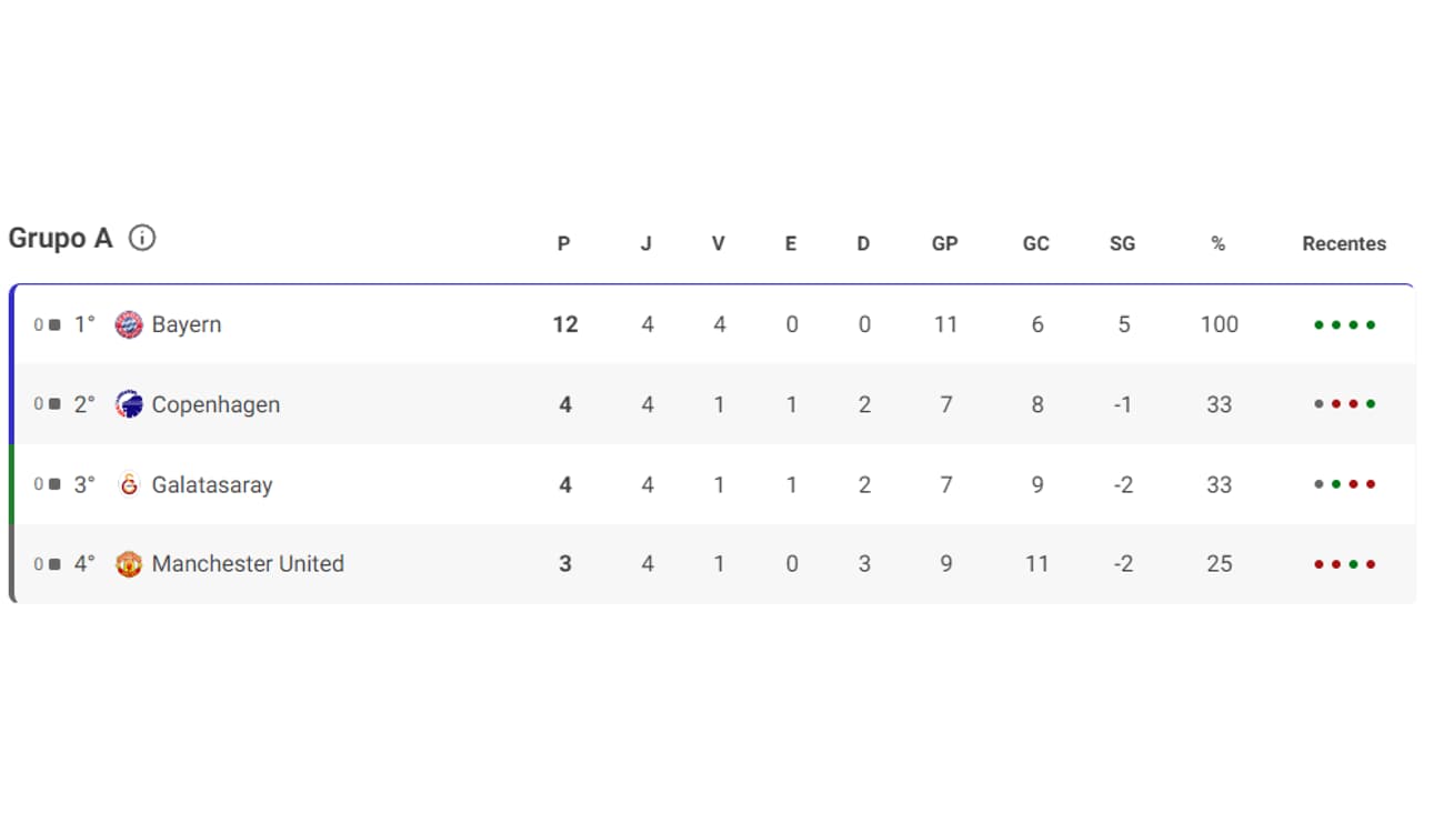 Champions League 2023 – Quarta rodada grupo B. – Tenis Clube