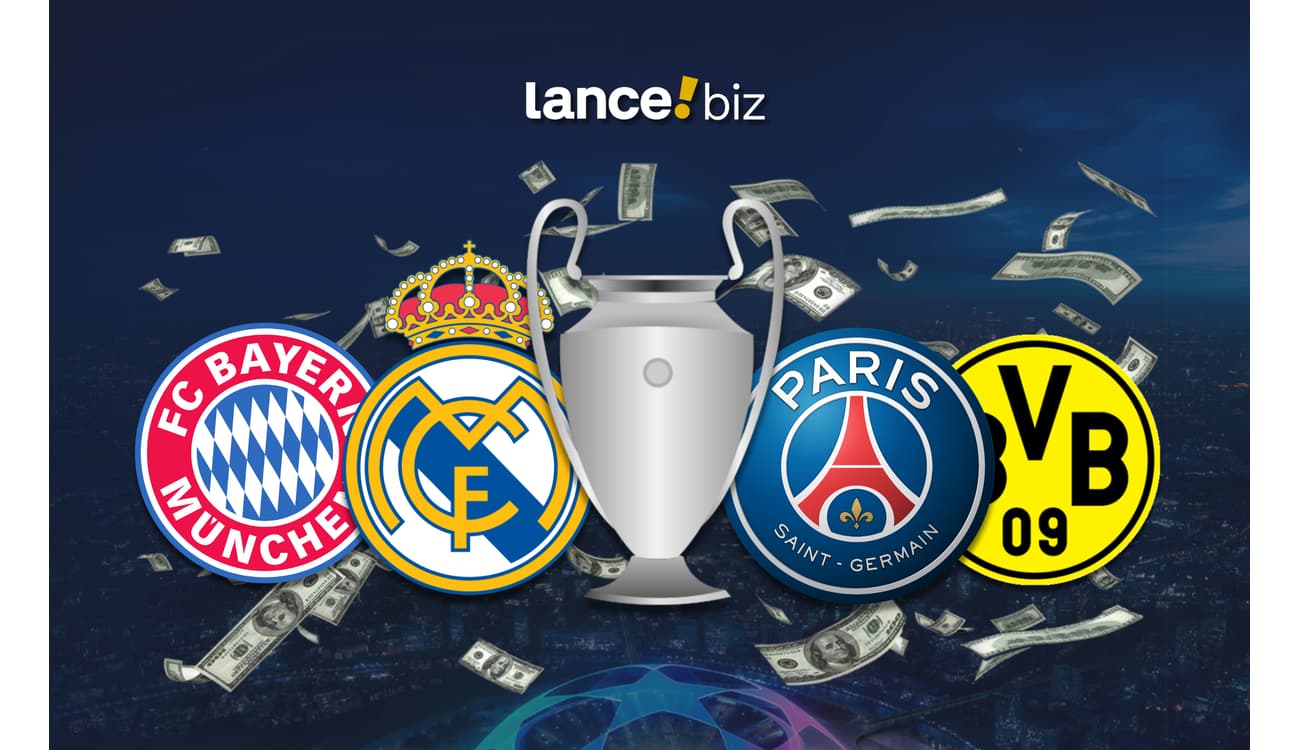 Semifinais da Champions League superam R$ 19 bilhões em valor de