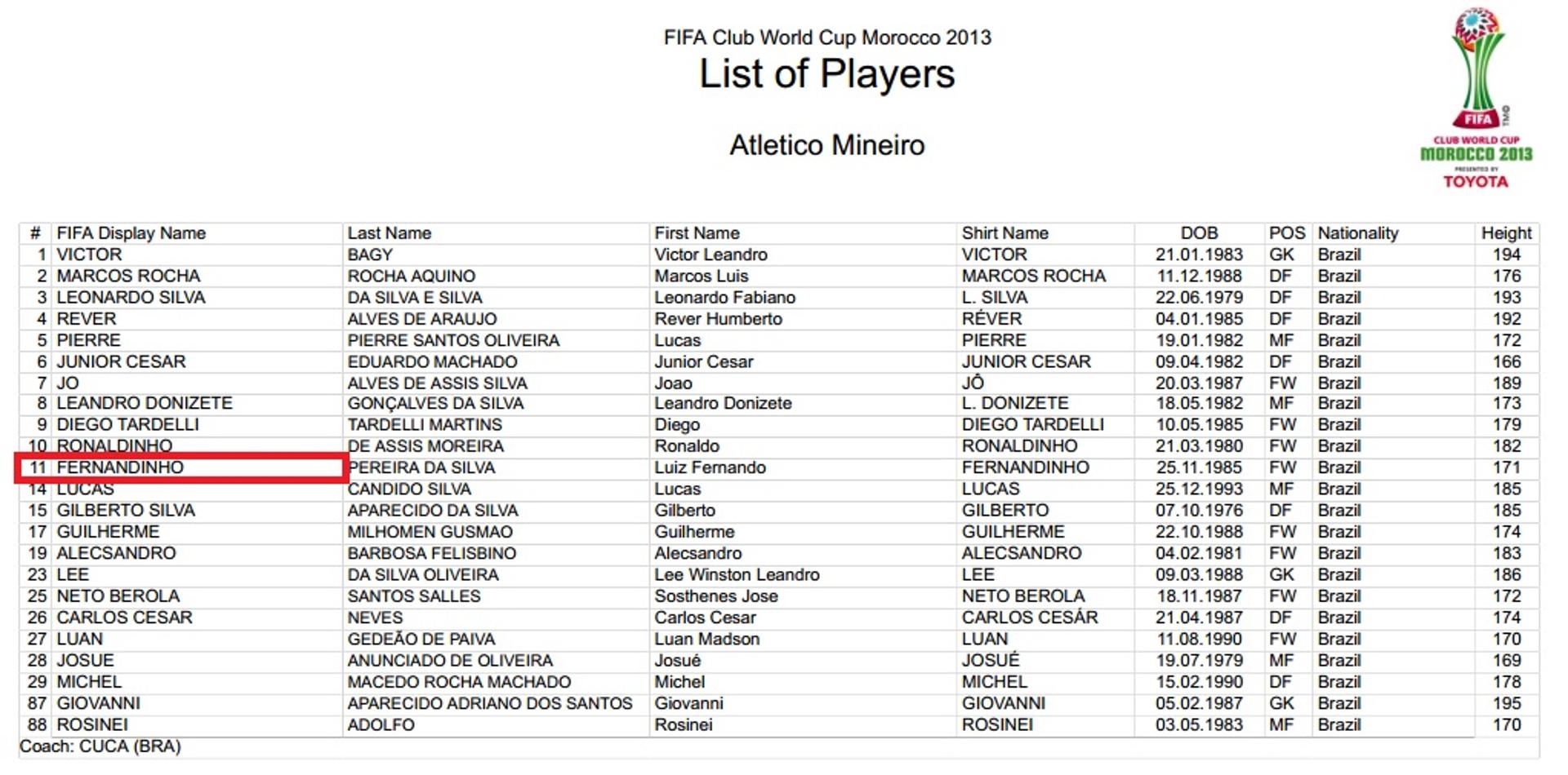 Lista de jogadores do Atlético-MG publicada pela Fifa (Foto: Reprodução)