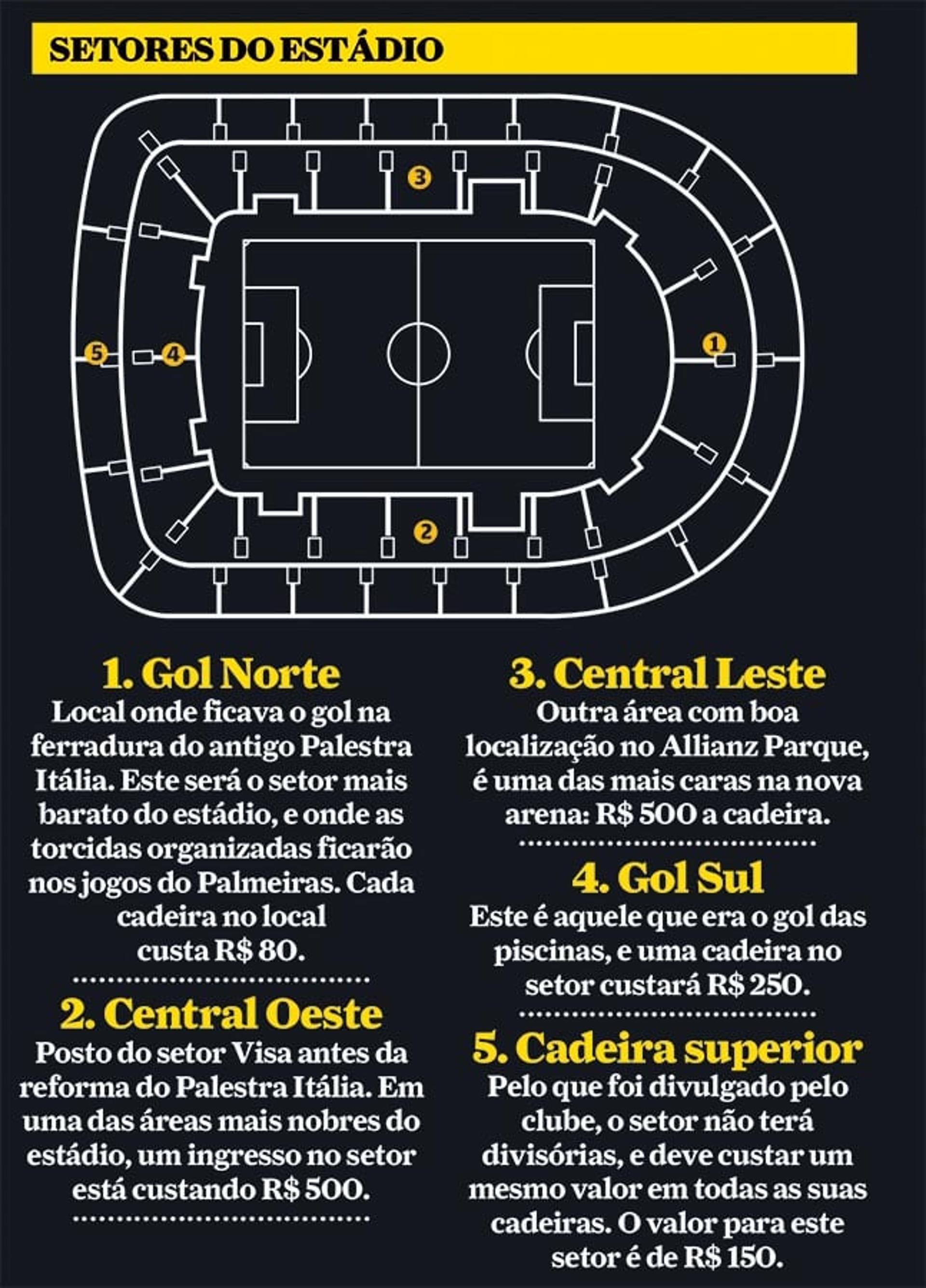 Memória sobre setores do estádio do Palmeiras, Allianz Parque (Foto: Reprodução)