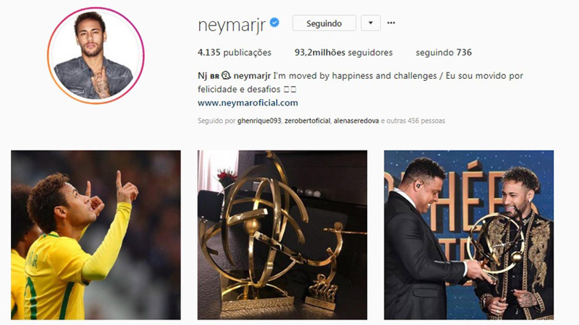 Neymar está no Top1 de jogadores da Seleção Brasileira com maior número de seguidores nas redes sociais, com mais de 100 milhões de seguidores. Quando o assunto é engajamento, o craque também está a frente, somando quase 2 milhões, com curtidas, comentários e compartilhamentos.  Já na frequência de postagens, ele sai do topo e ocupa o segundo lugar
