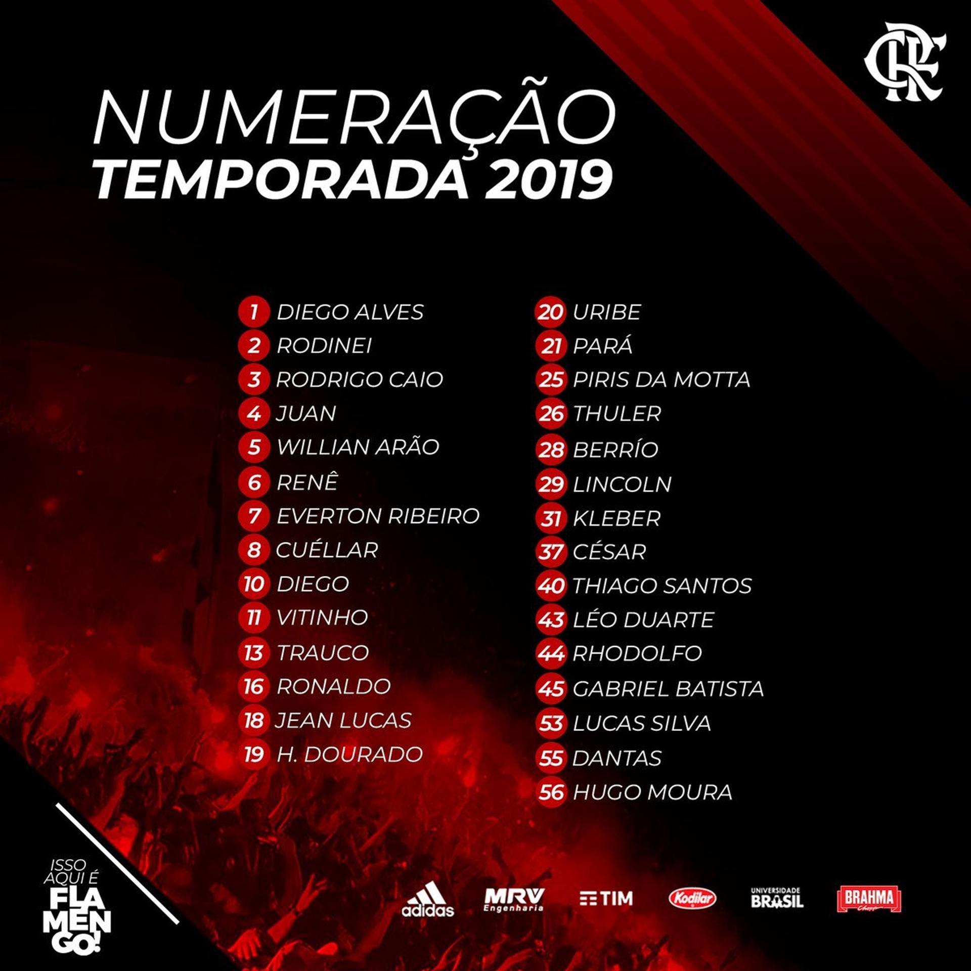 Numeração Flamengo