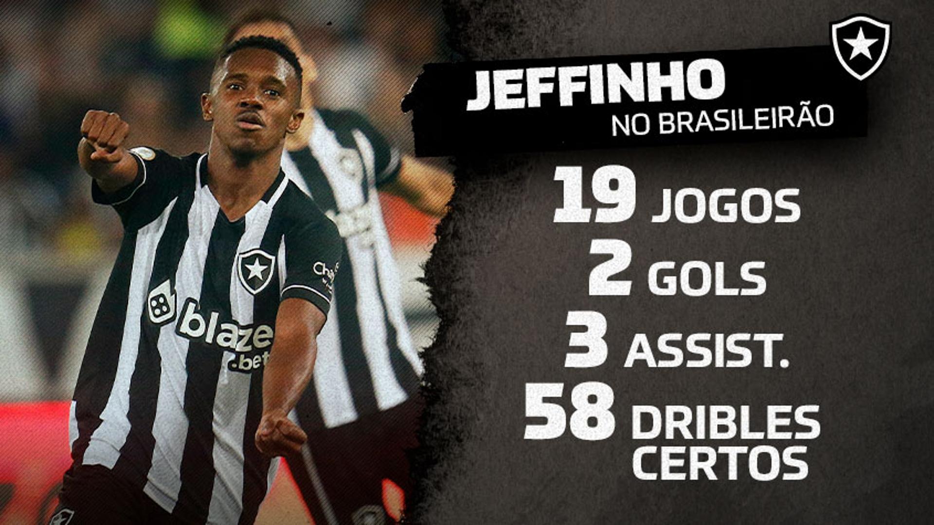 Jeffinho do Botafogo