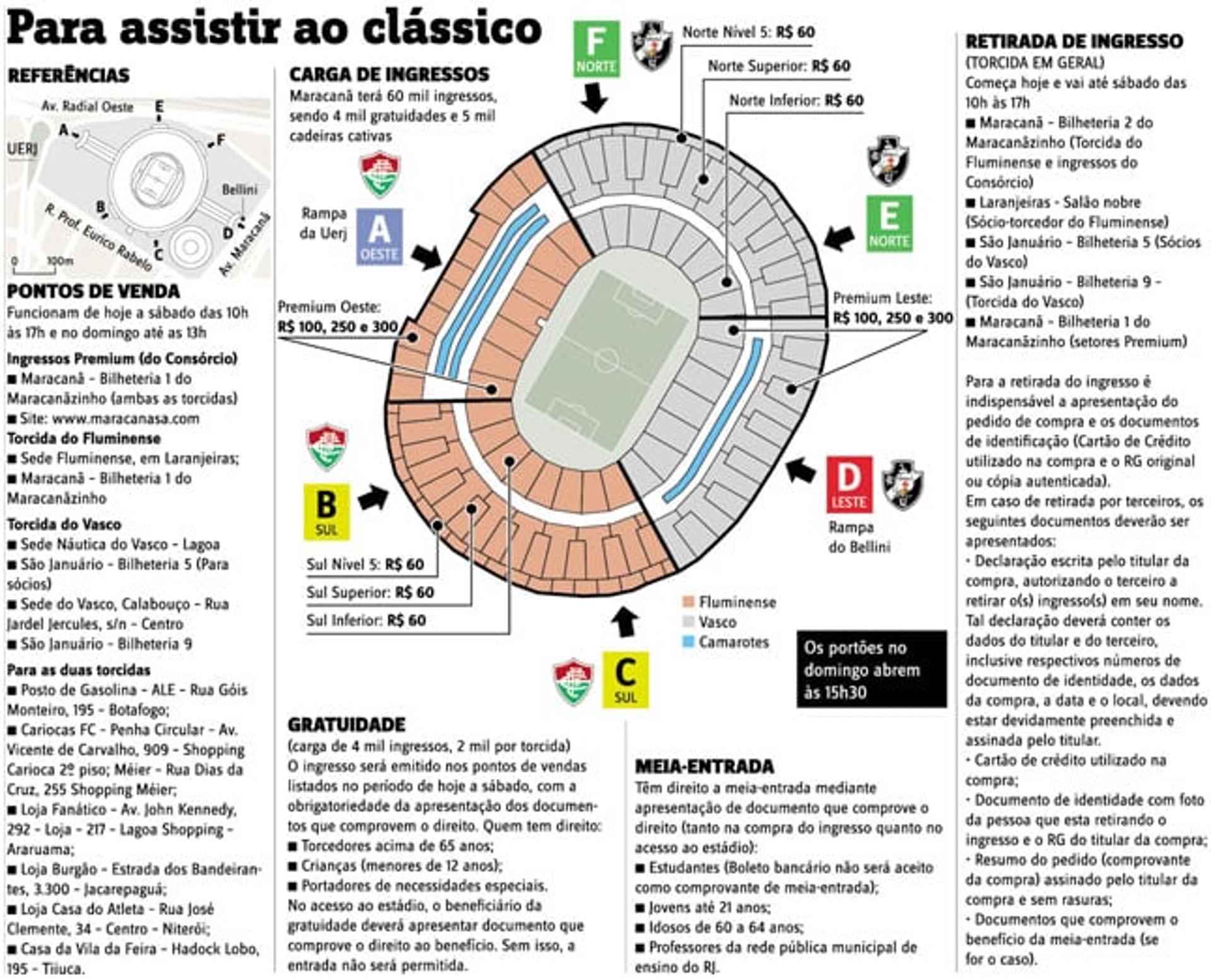 INFO Maracanã - Fluminense x Vasco