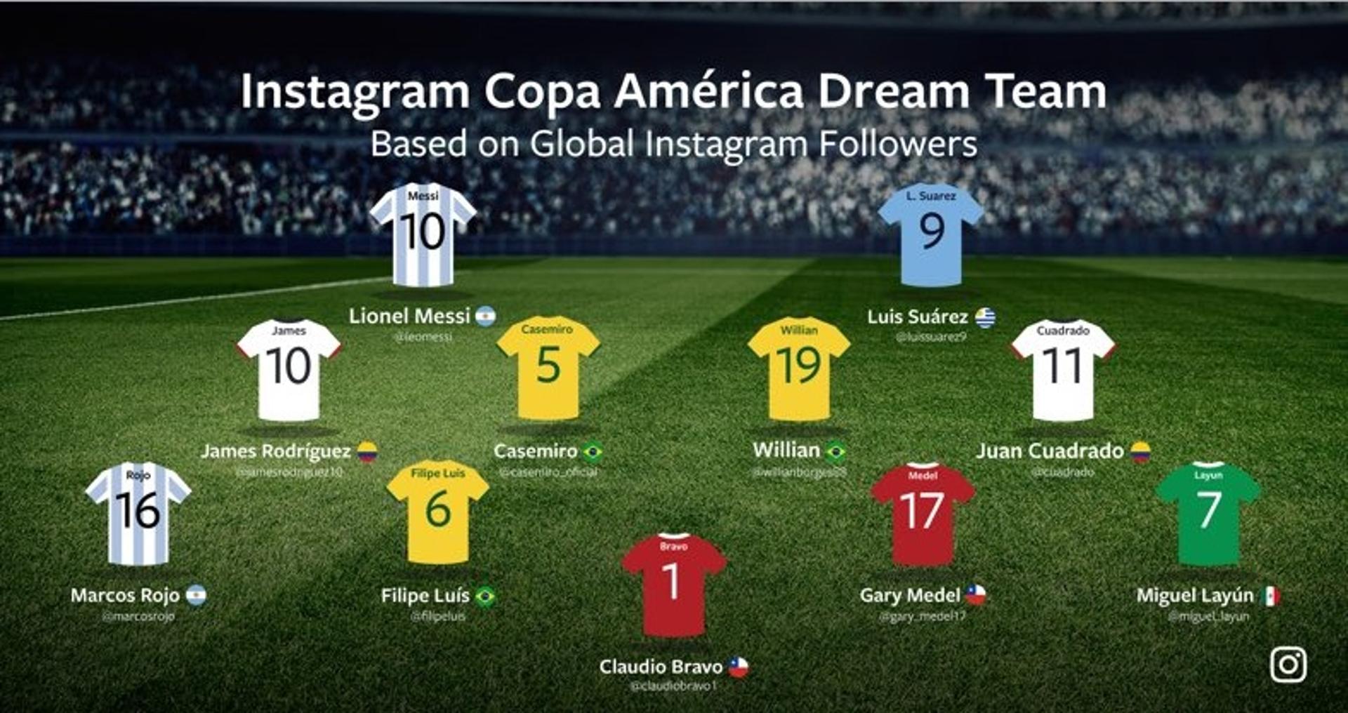 Seleção Instagram