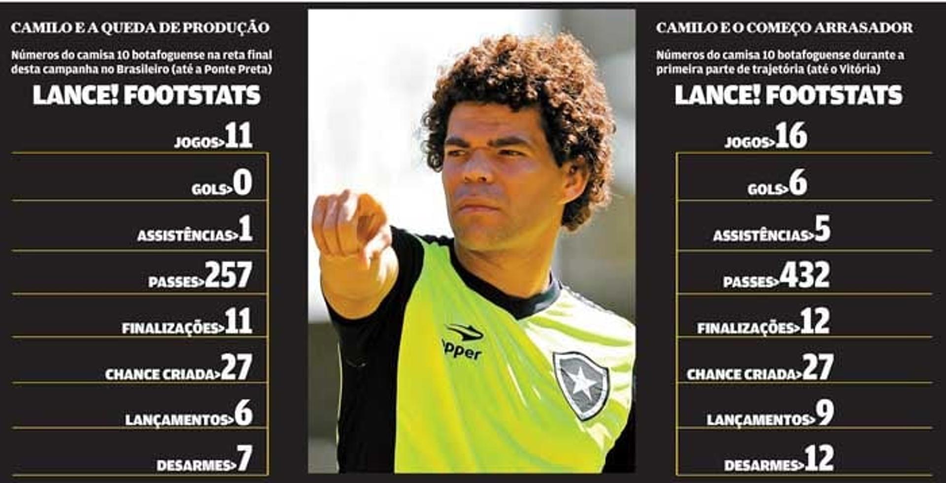 Camilo - Botafogo