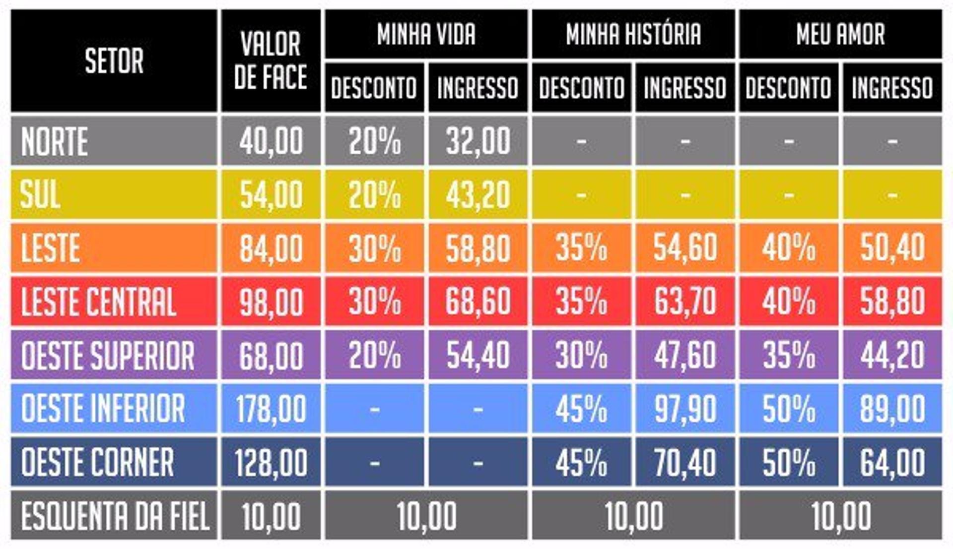 Valores dos ingressos