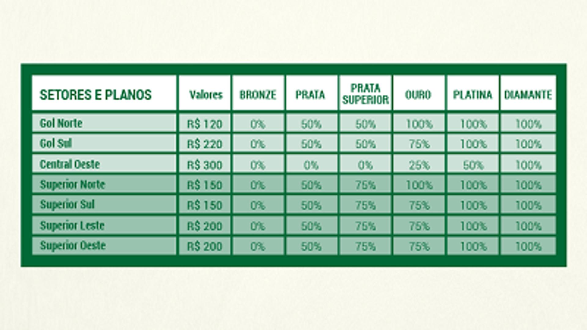 Tabela de descontos para o jogo