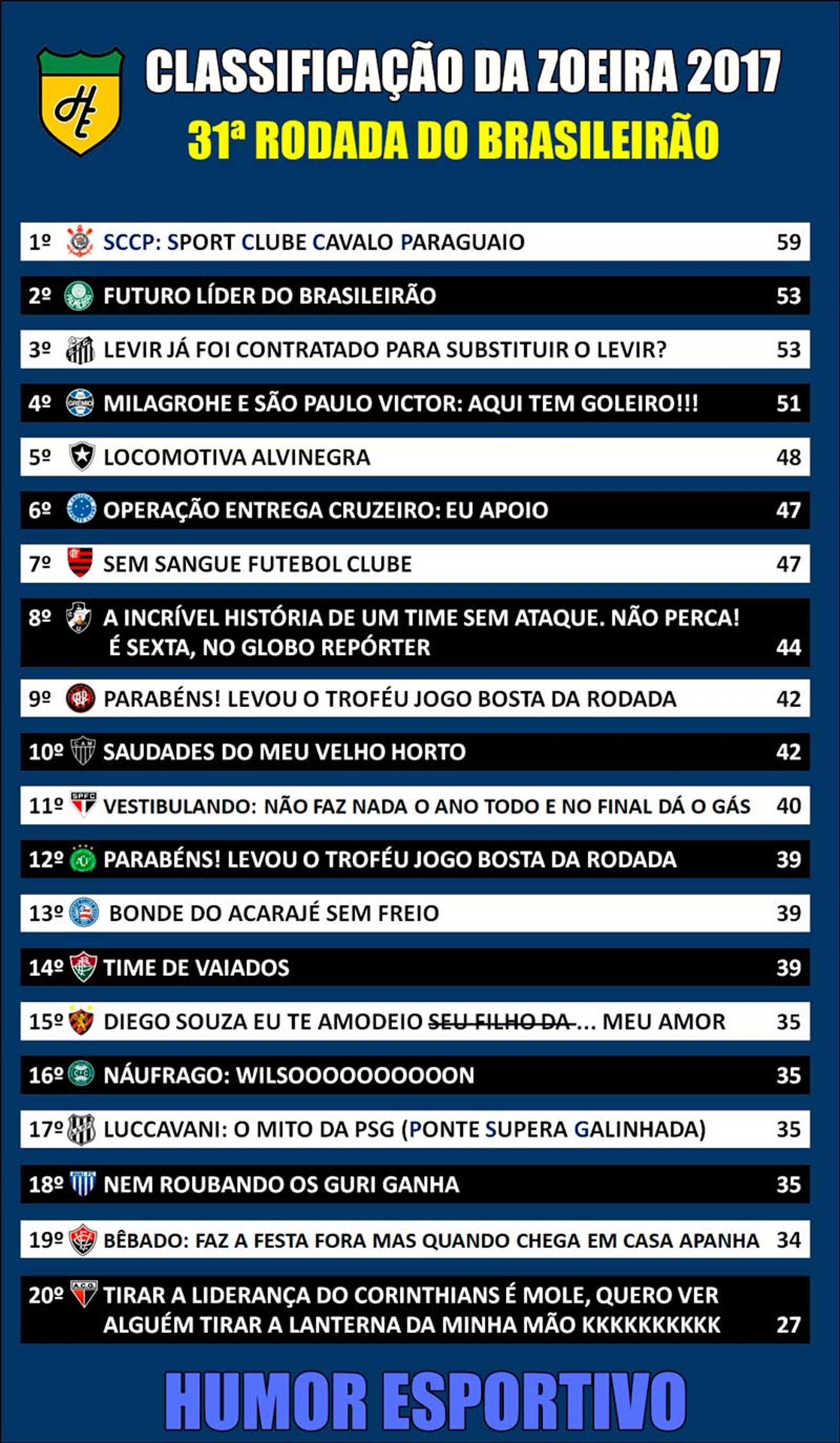 Classificação da Zoeira - 31ª rodada de 2017