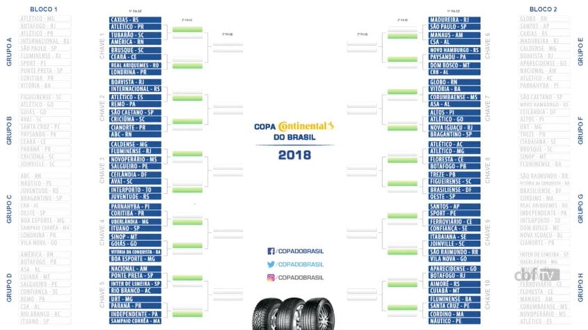 Sorteio Copa do Brasil