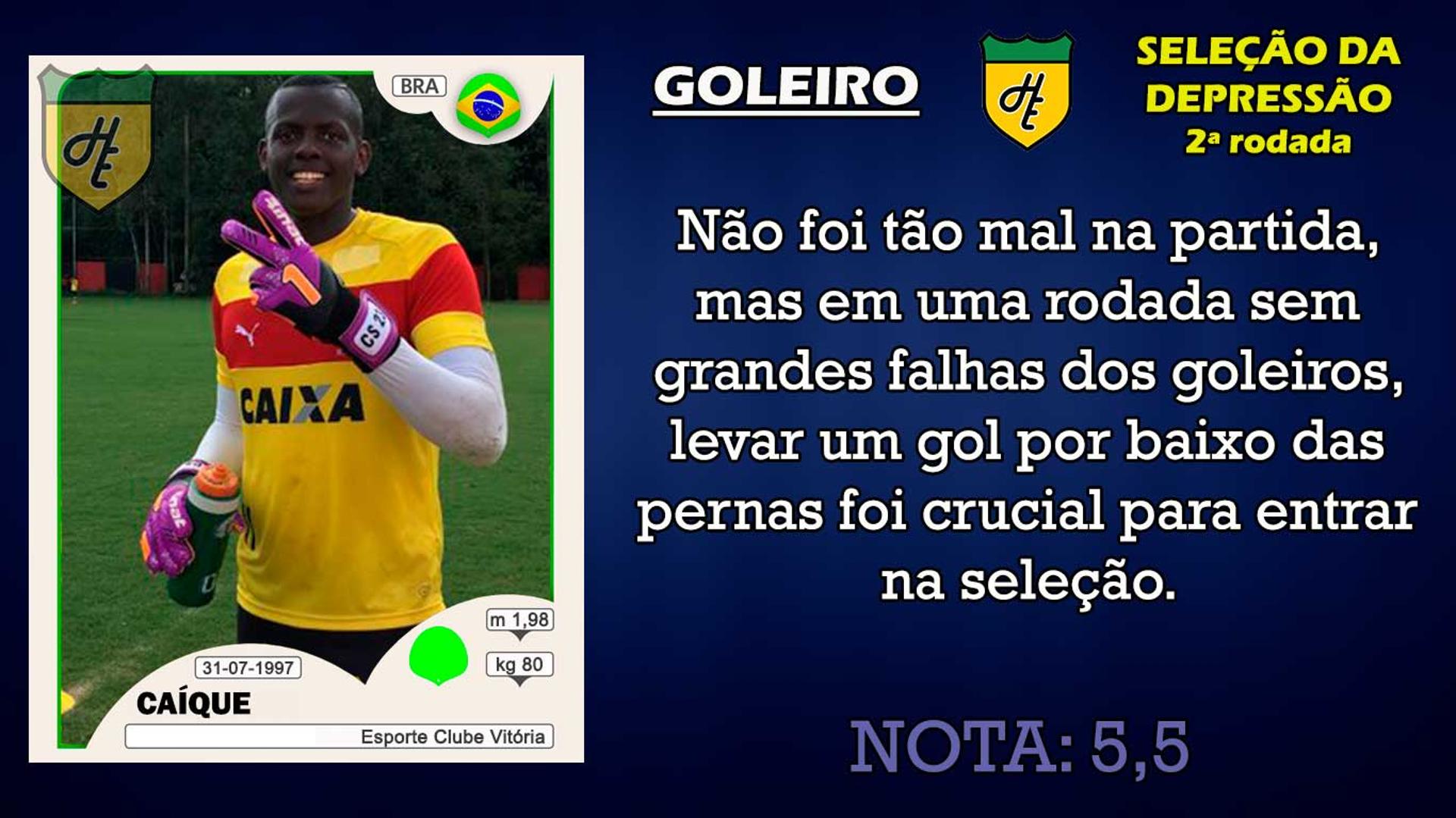 Piores da 2ª rodada: goleiro