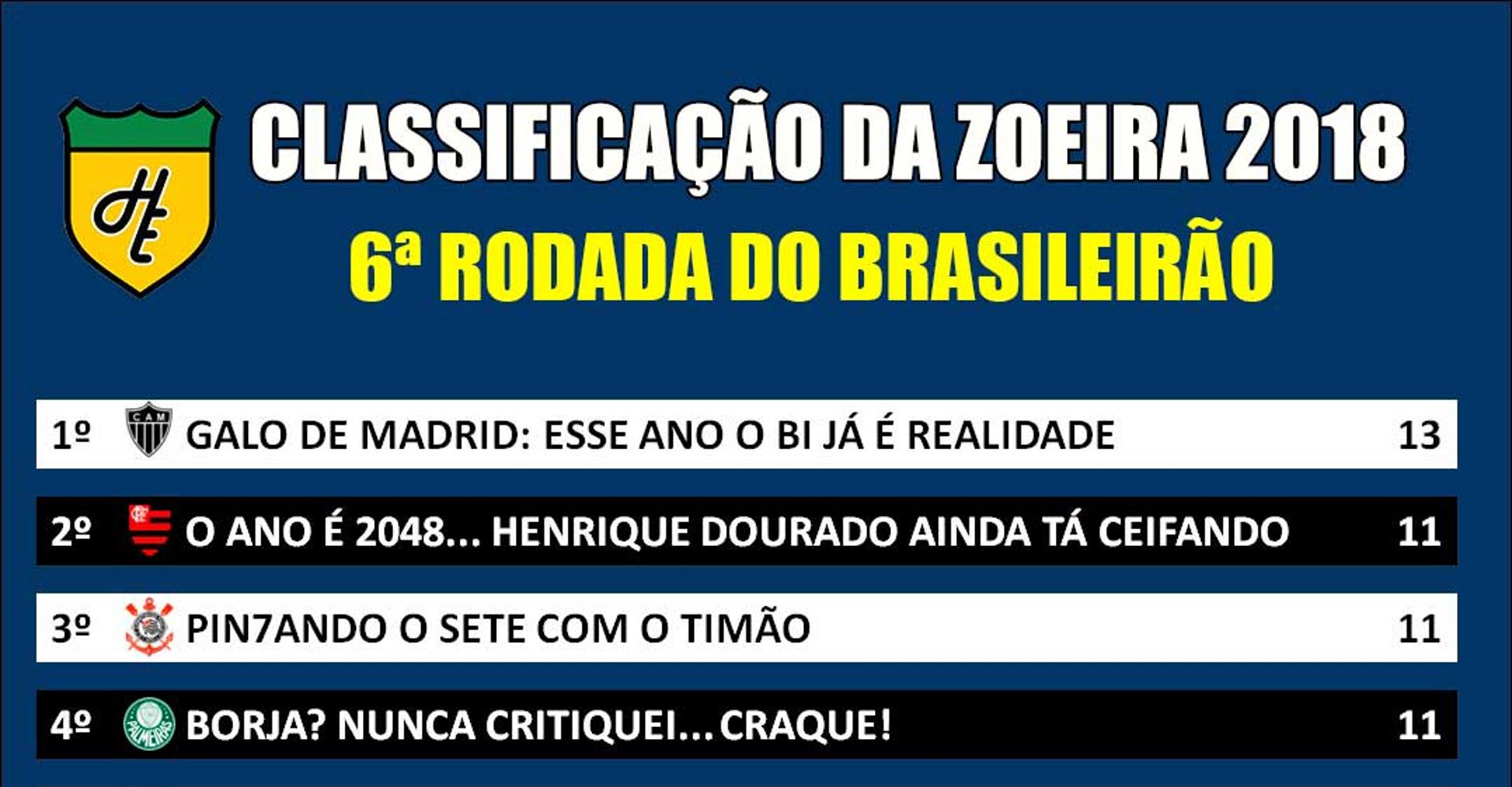 Classificação da Zoeira - 6ª rodada de 2018