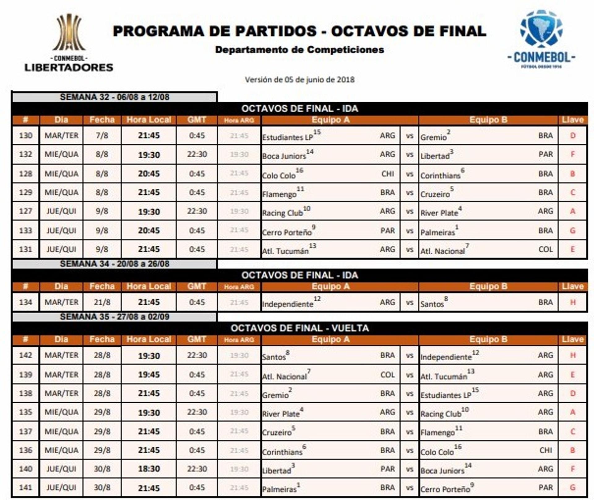 Conmebol divulgou nesta tarde datas e horários das oitavas de final da Libertadores