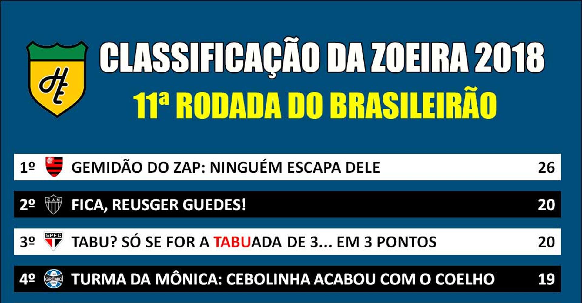 Classificação da Zoeira - 11ª rodada de 2018