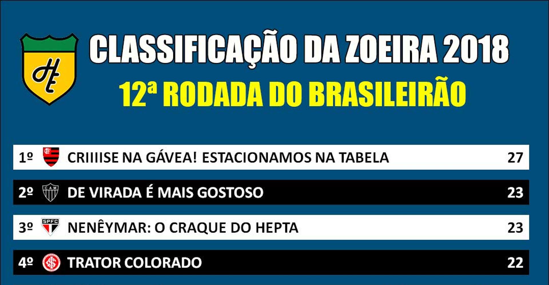 Classificação da Zoeira - 12ª rodada de 2018