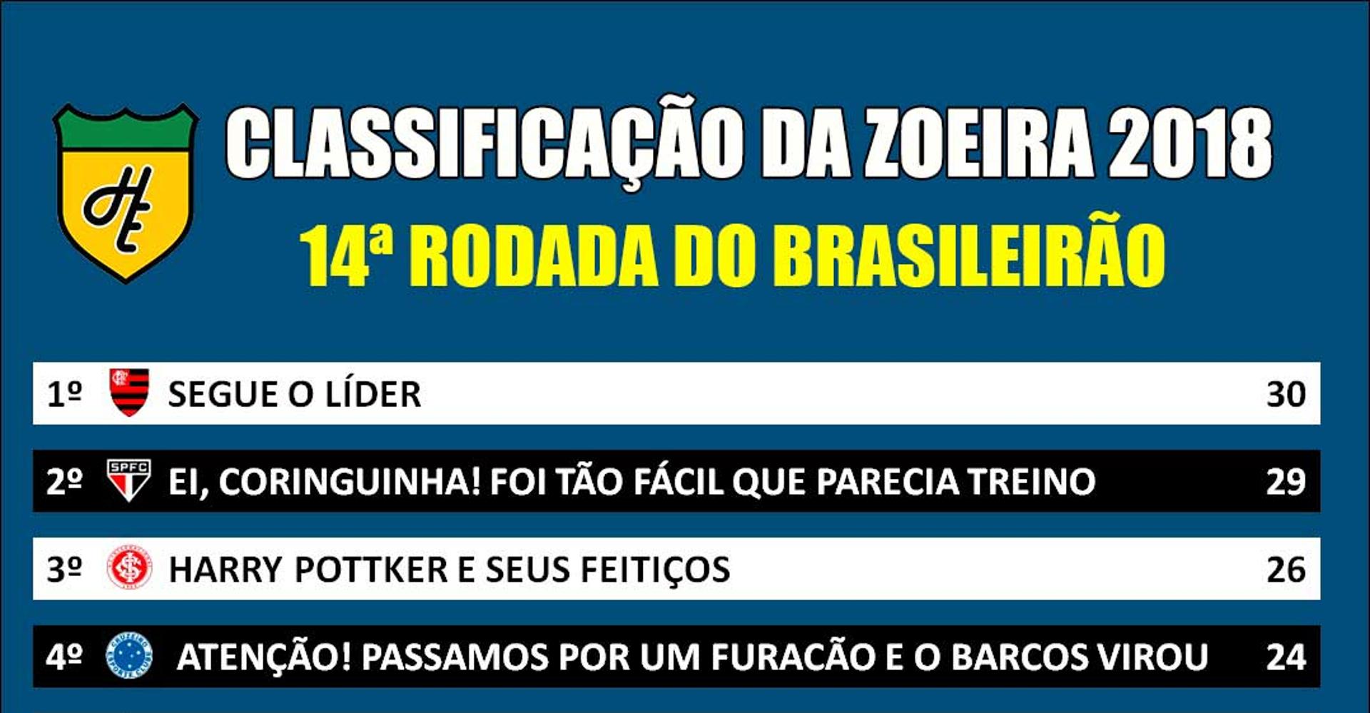 Classificação da Zoeira - 14ª rodada de 2018