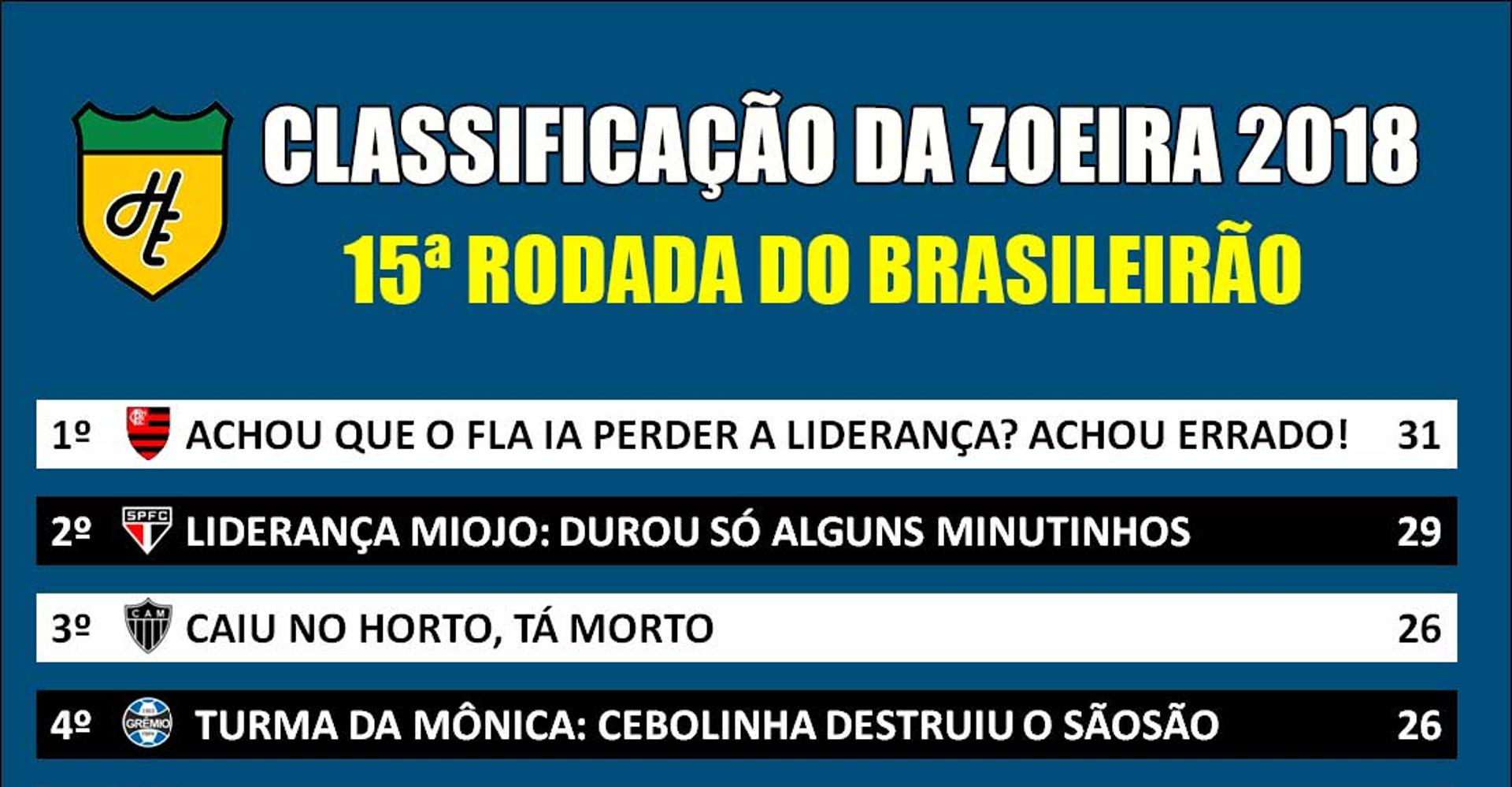 Classificação da Zoeira - 15ª rodada de 2018