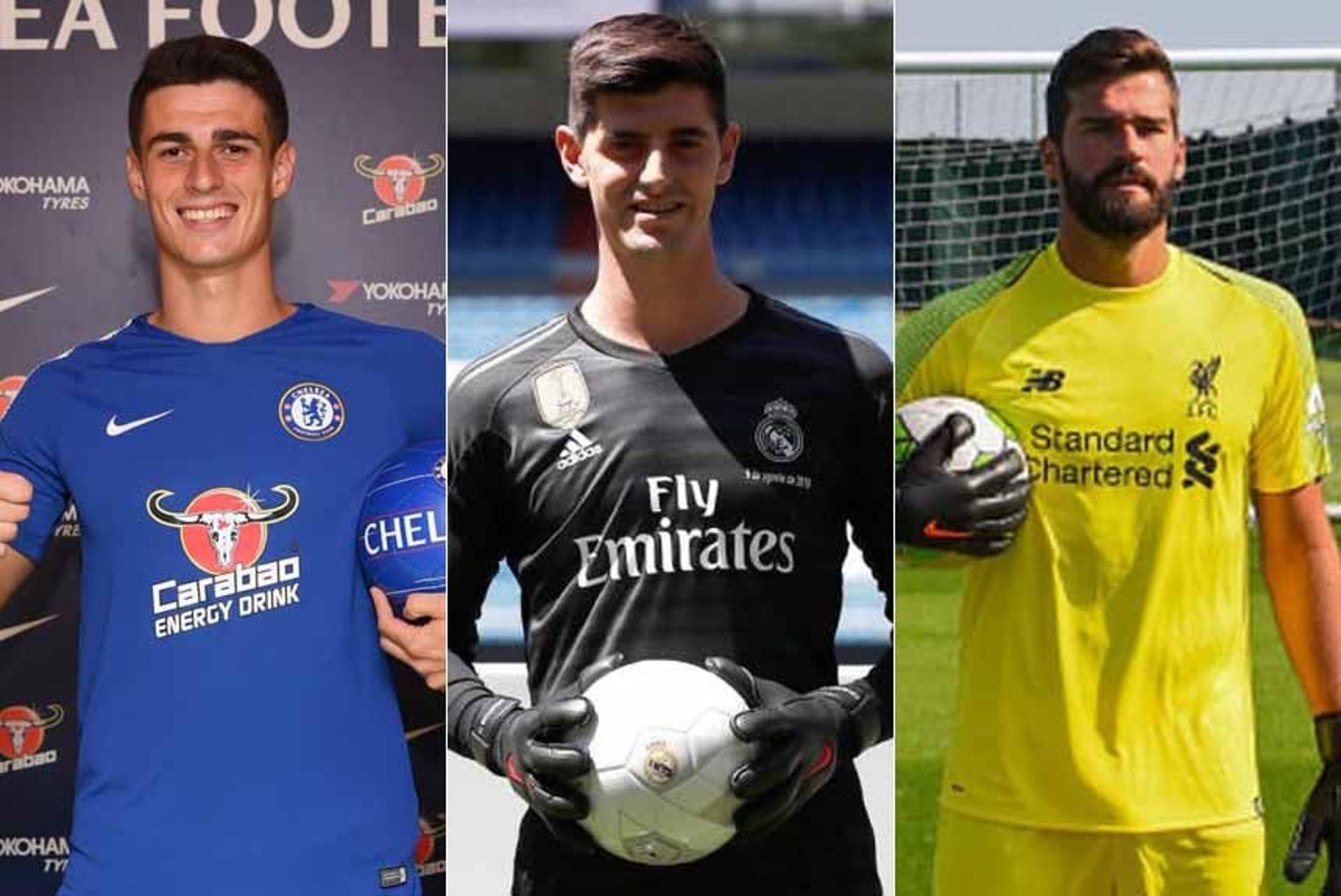 Nos últimos anos, o mercado de goleiro cresceu bastante. Na última semana, dois goleiros trocaram de clubes e passaram a integrar a lista dos mais caros. Kepa foi para o Chelsea, por 80 milhões de euros (R$ 173,8 milhões) e assumiu a primeira posição, que pertencia ao goleiro da Seleção Brasileira, Alisson, que passou a ocupar a segunda posição. O Liverpool pagou 62,5 milhões de euros&nbsp;(R$ 271,9 milhões) para a Roma para contar com o brasileiro. Thibaut Courtois foi para o Real Madrid, pela quantia de 35 milhões de euros (R$ 131,2 milhões) e passou a ser o quinto goleiro mais caro da história. A lista também conta com Buffon, Neuer, Toldo e outros grandes goleiros. Os valores em real estão convertidos de acordo com o câmbio da época. Confira lista completa