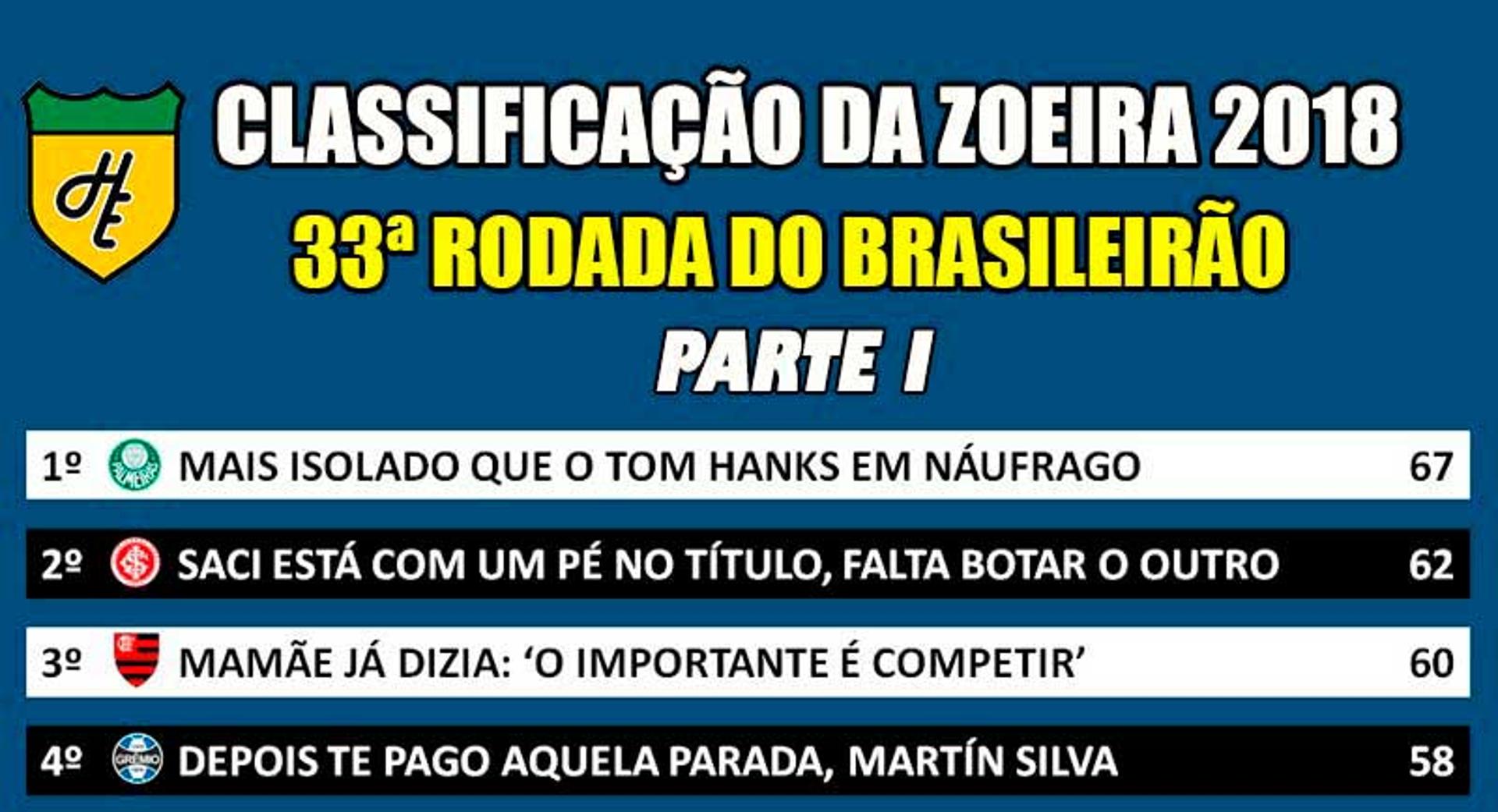 Classificação da Zoeira - 33ª rodada de 2018