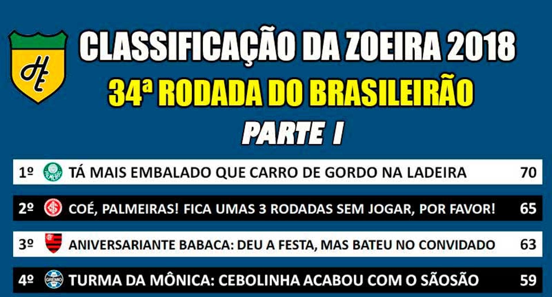 Classificação da Zoeira - 34ª rodada de 2018