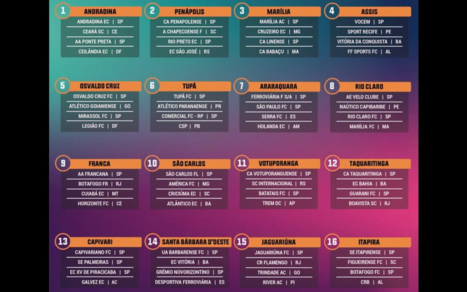 Confira os grupos da Copa SP de Futebol Júnior de 2019