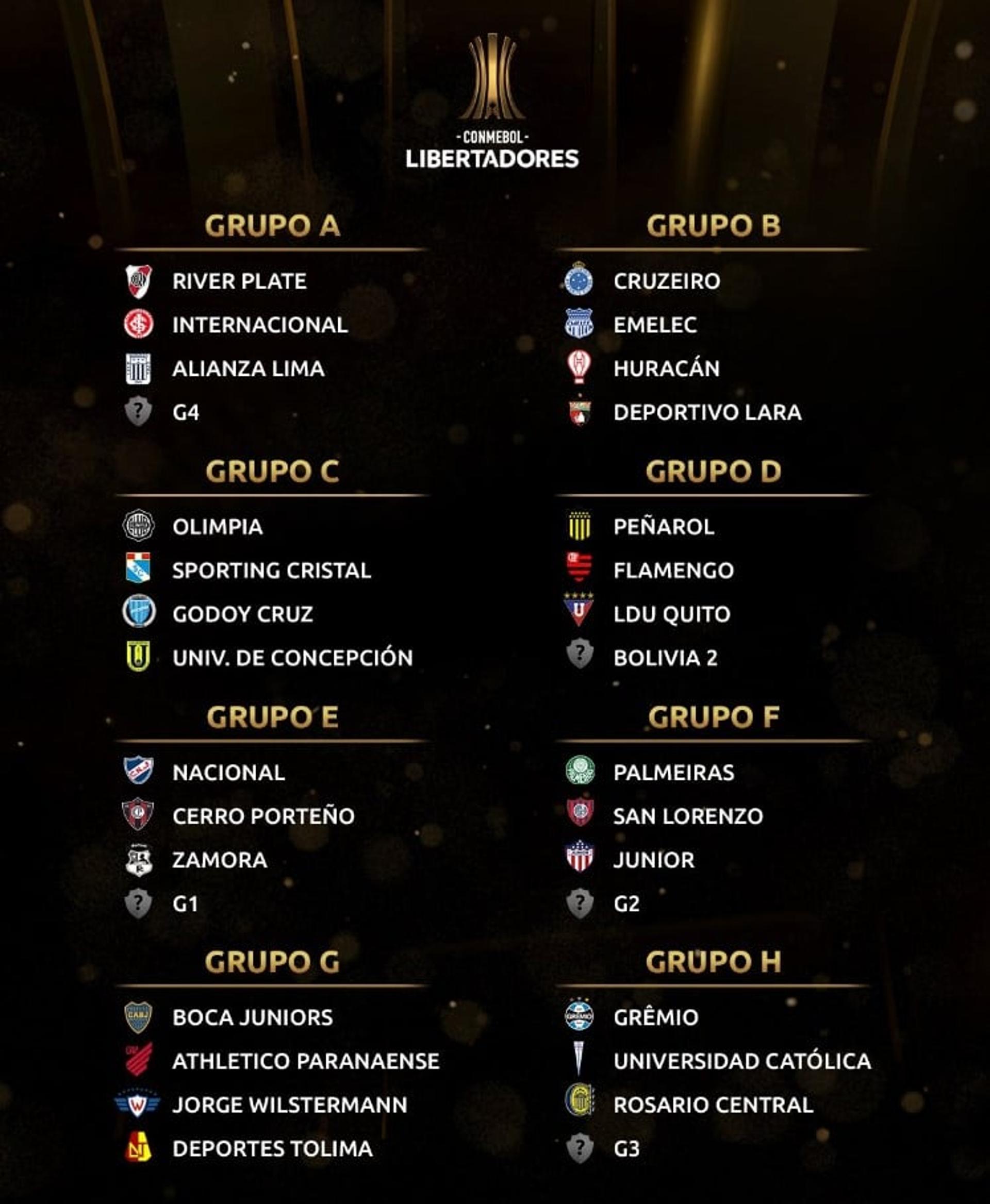 Grupos Libertadores 2019