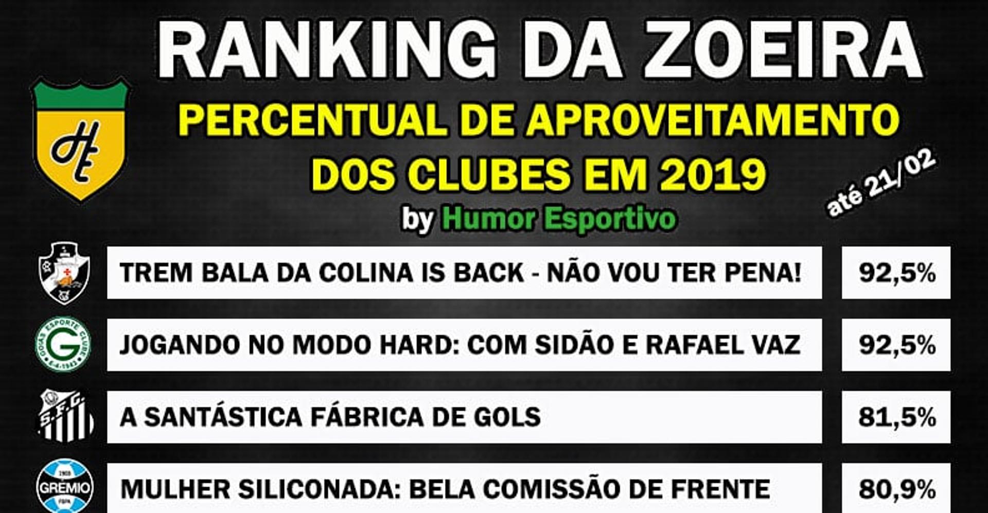 Ranking da Zoeira