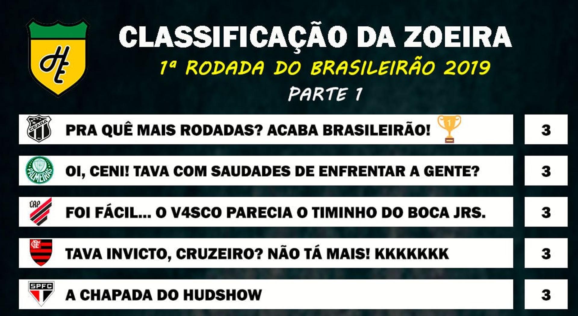 Classificação da Zoeira - 1ª rodada de 2019