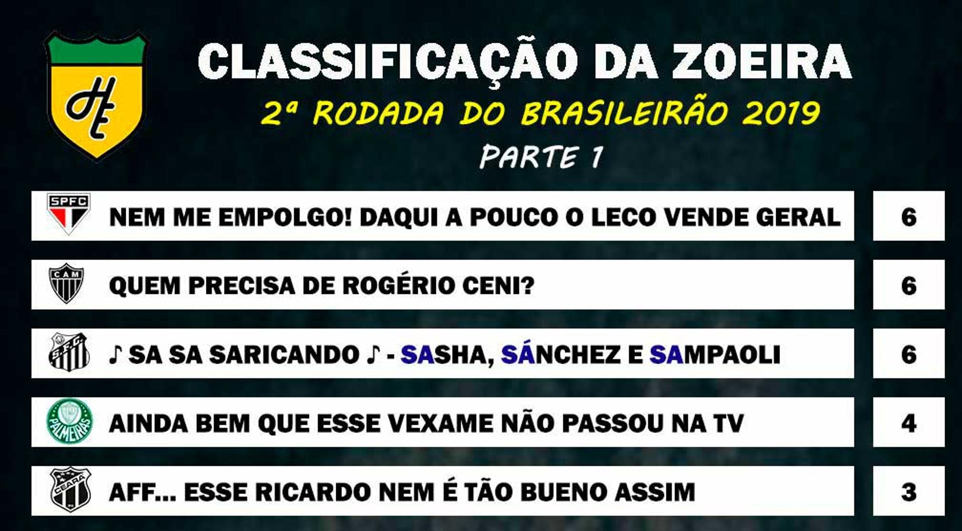 Classificação da Zoeira - 2ª rodada de 2019