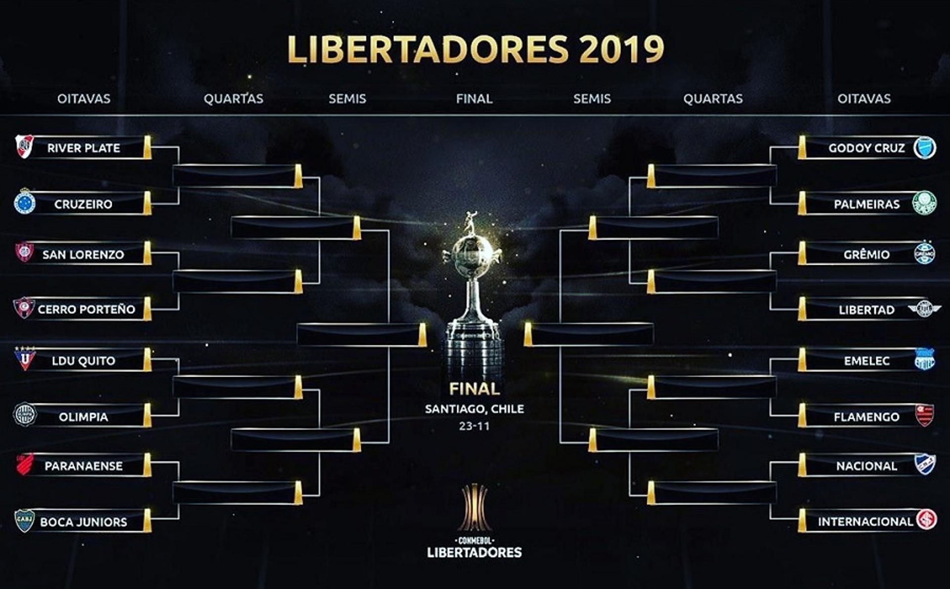 Oitavas de final da Libertadores 2019