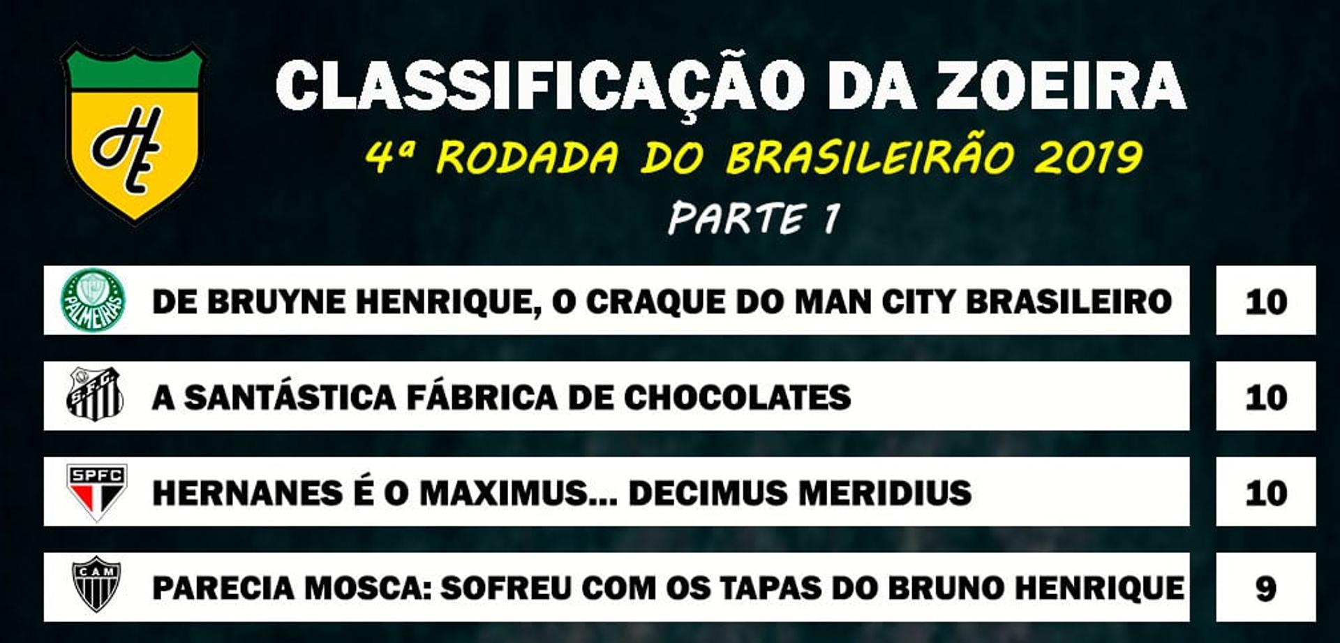 Classificação da Zoeira - 4ª rodada de 2019