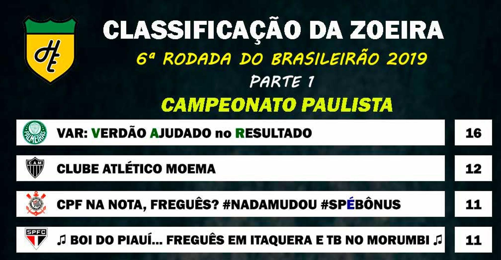 Classificação da Zoeira - 6ª rodada de 2019