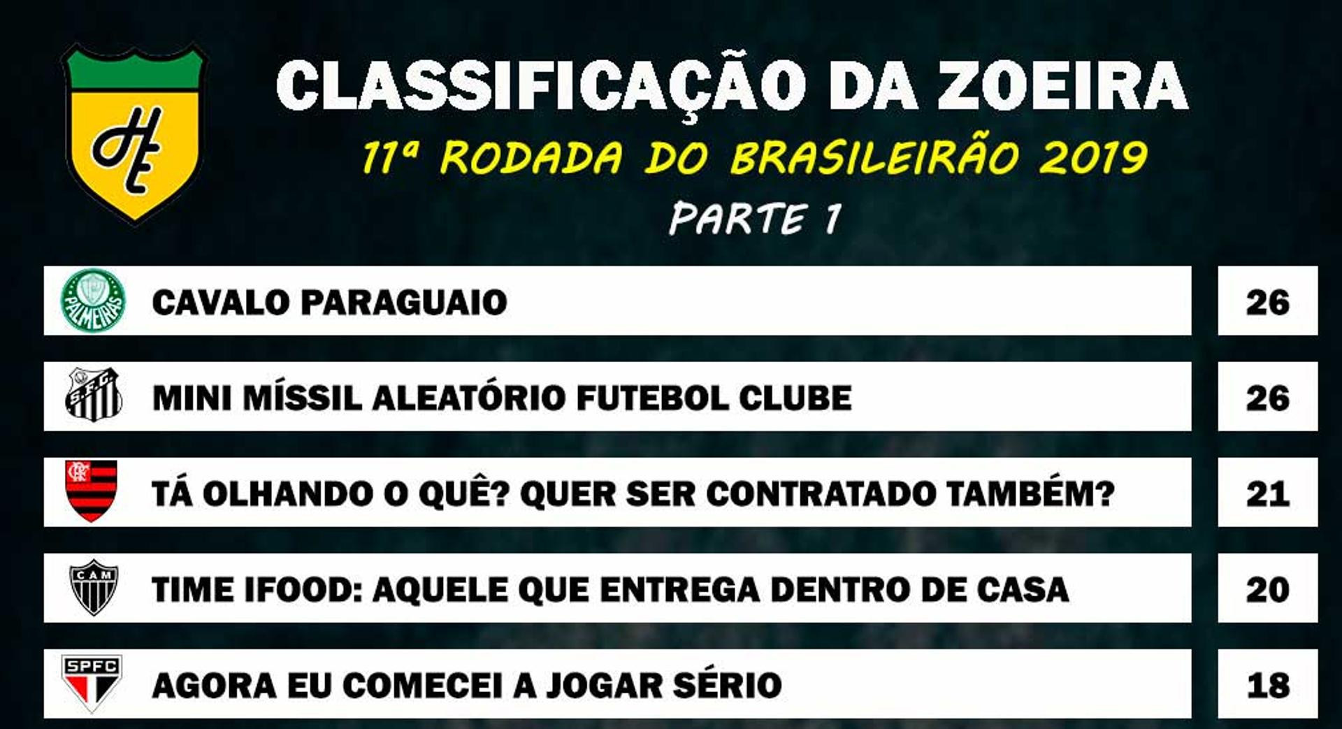 Classificação da Zoeira - 11ª rodada de 2019